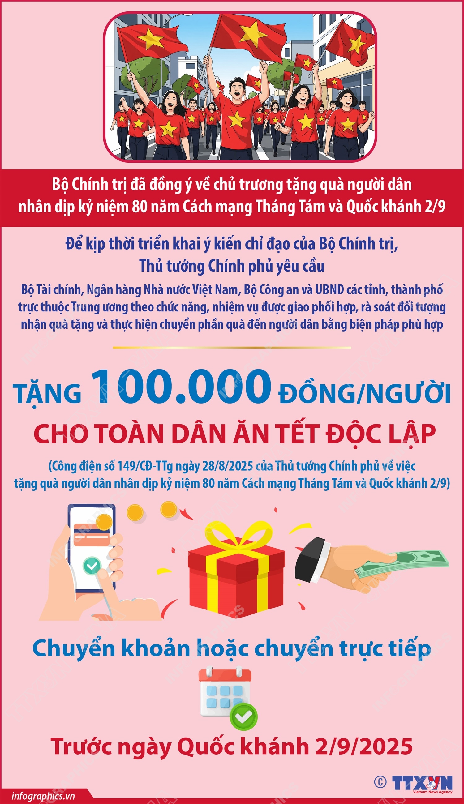 Tặng 100.000 đồng/người cho toàn dân ăn Tết Độc lập