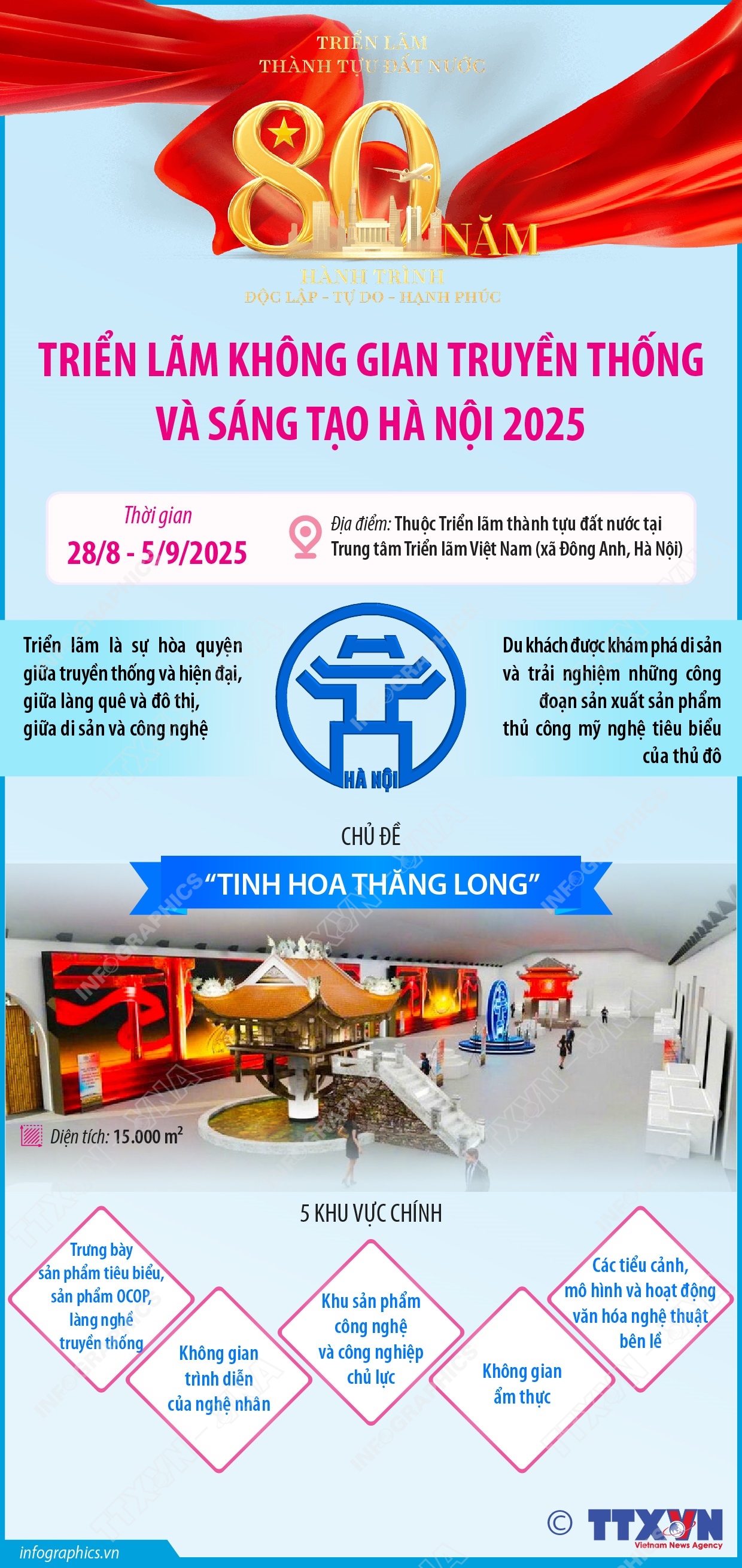 Triển lãm Không gian truyền thống và sáng tạo Hà Nội 2025