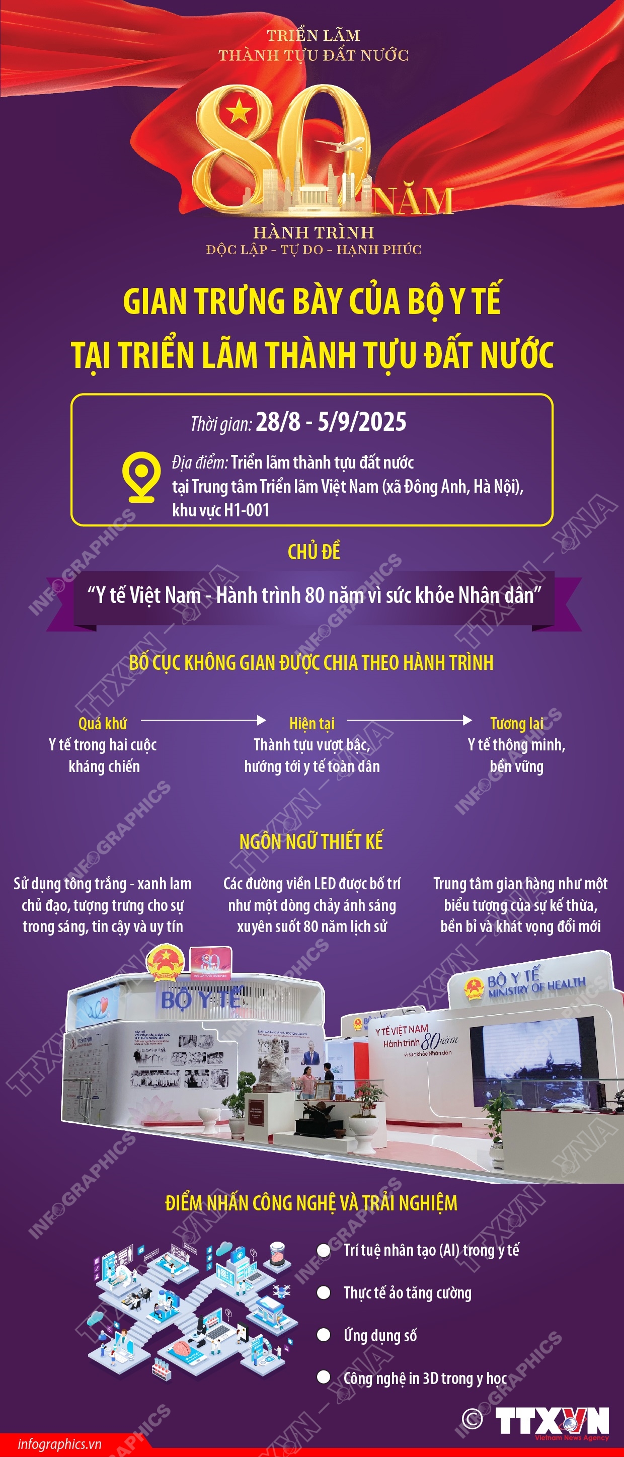 Gian trưng bày của Bộ Y tế tại Triển lãm thành tựu đất nước