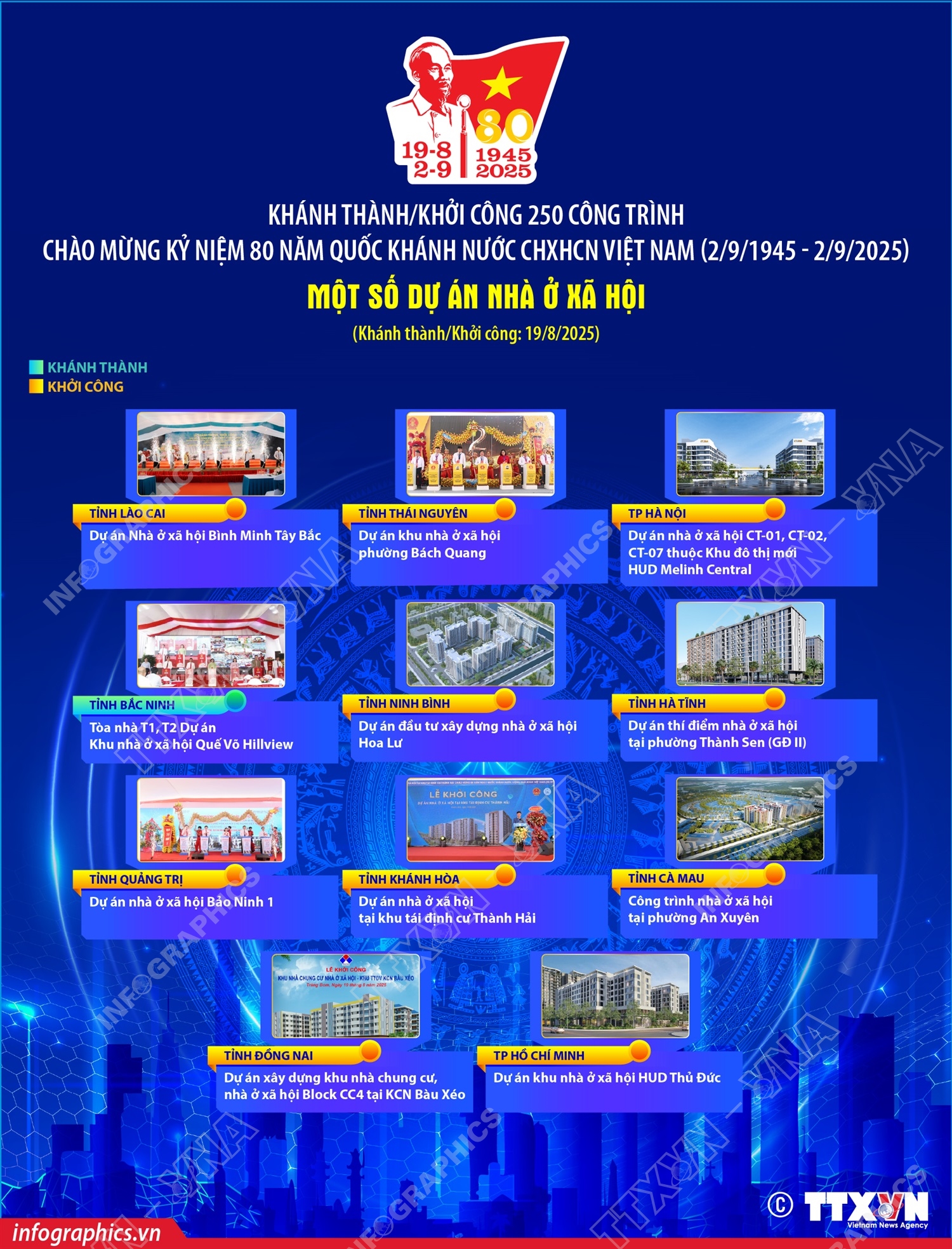 Một số công trình trong lĩnh vực Nhà ở xã hội chào mừng 80 năm Quốc khánh 2/9