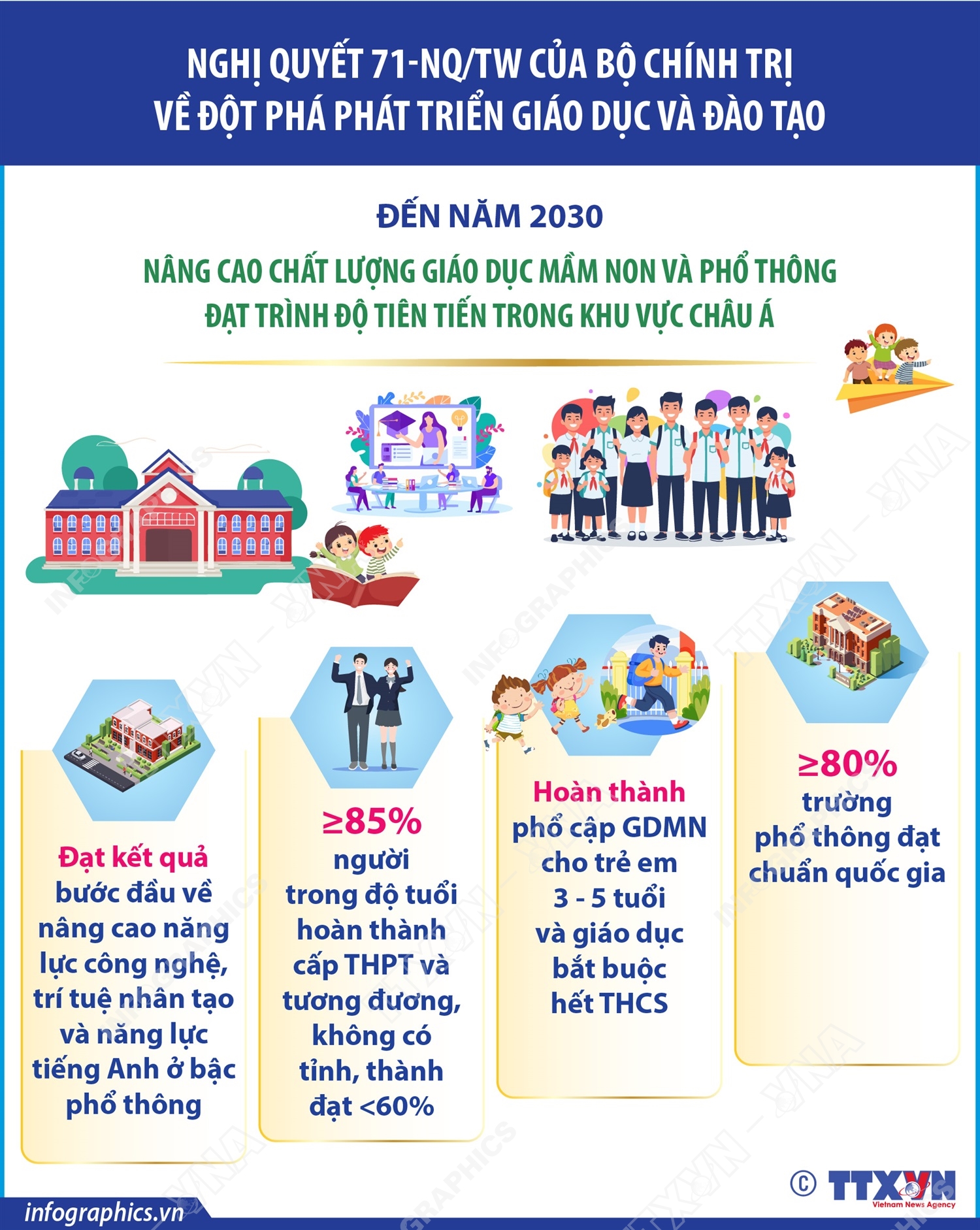 Nghị quyết 71-NQ/TW: Nâng cao chất lượng giáo dục mầm non và phổ thông đạt trình độ tiên tiến trong khu vực châu Á