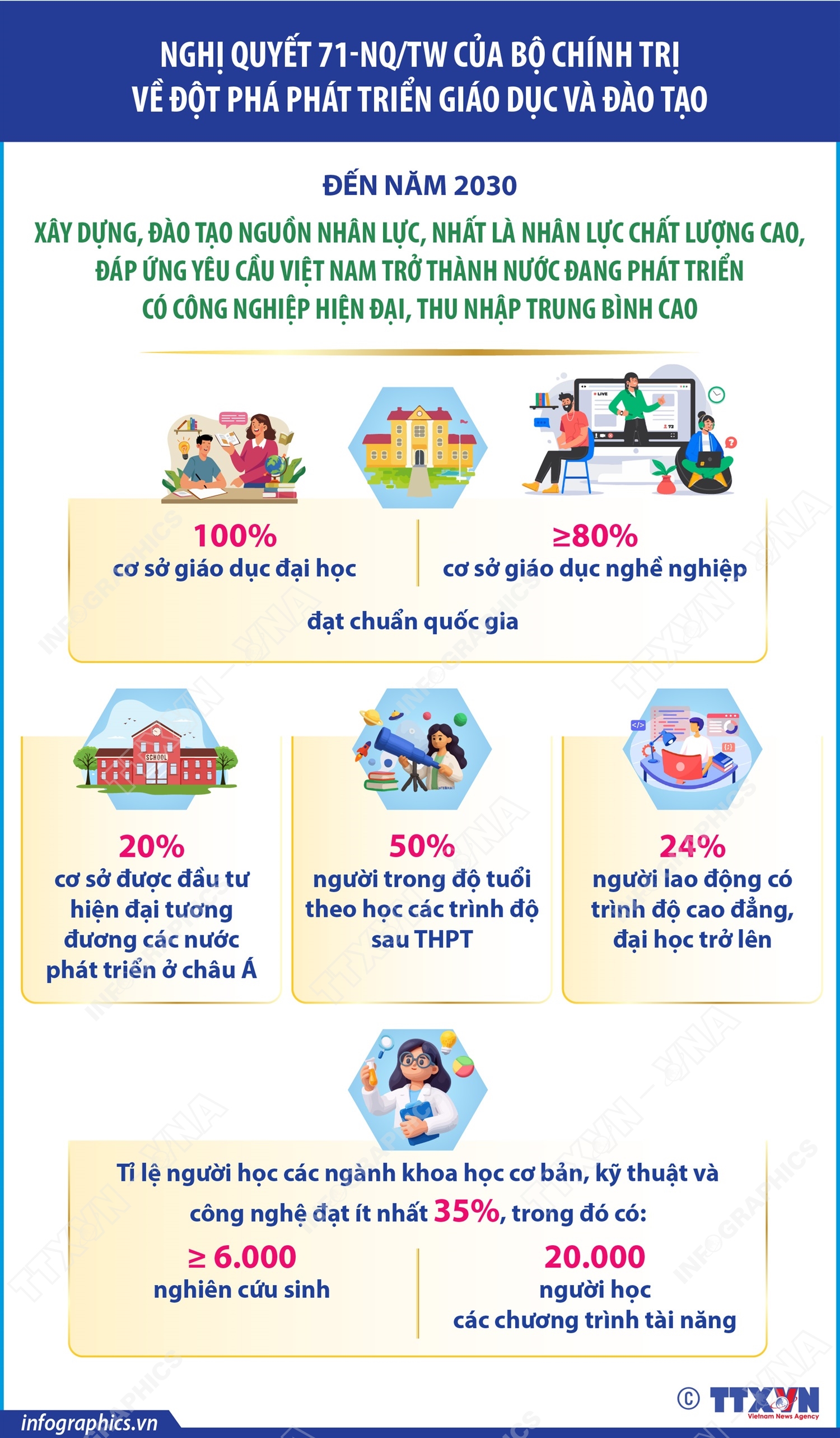 Nghị quyết 71-NQ/TW: Xây dựng, đào tạo nguồn nhân lực, nhất là nhân lực chất lượng cao, đáp ứng yêu cầu Việt Nam trở thành nước đang phát triển có công nghiệp hiện đại, thu nhập trung bình cao