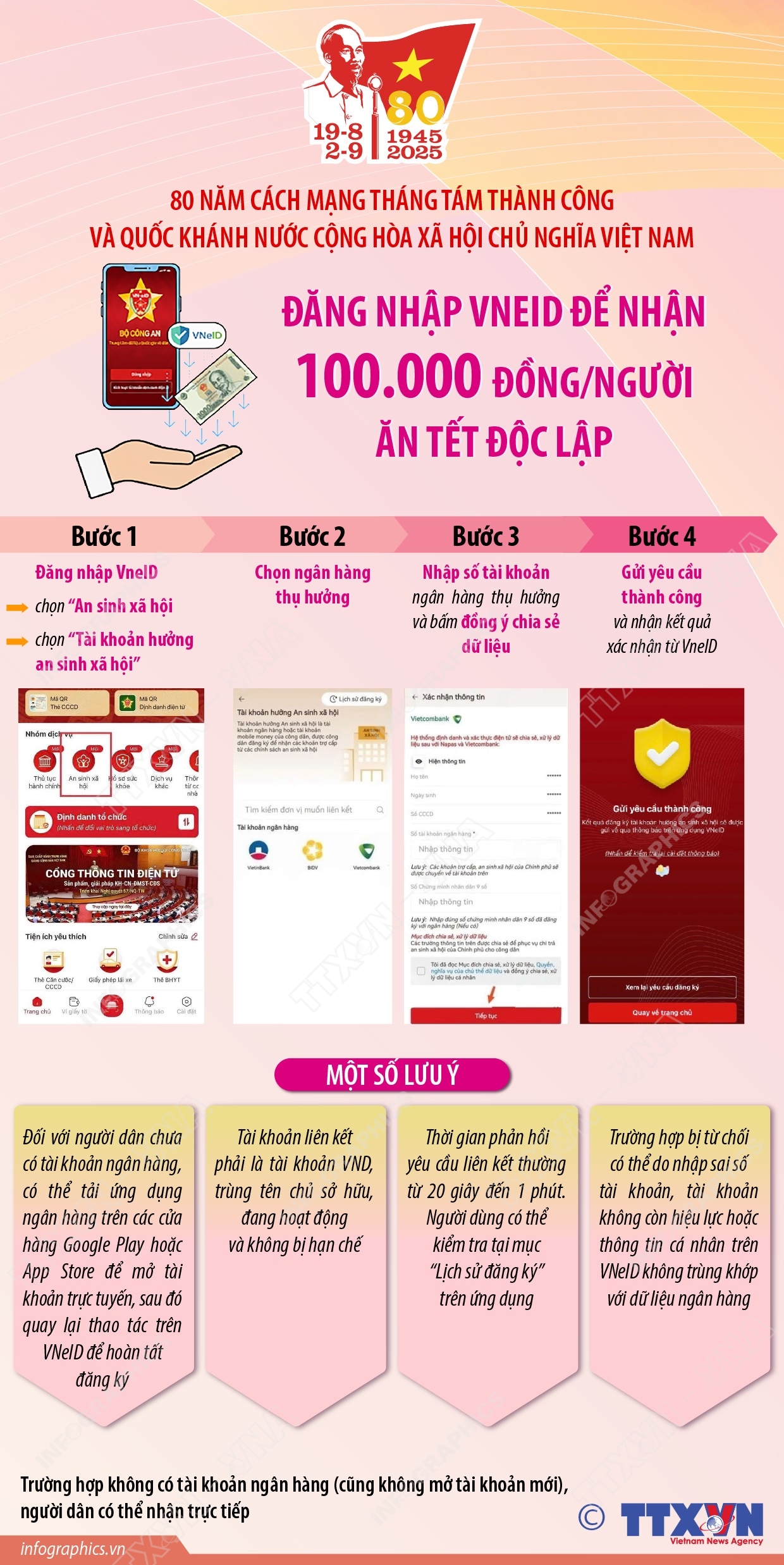 Đăng nhập VNeID để nhận 100.000 đồng/người ăn Tết Độc lập