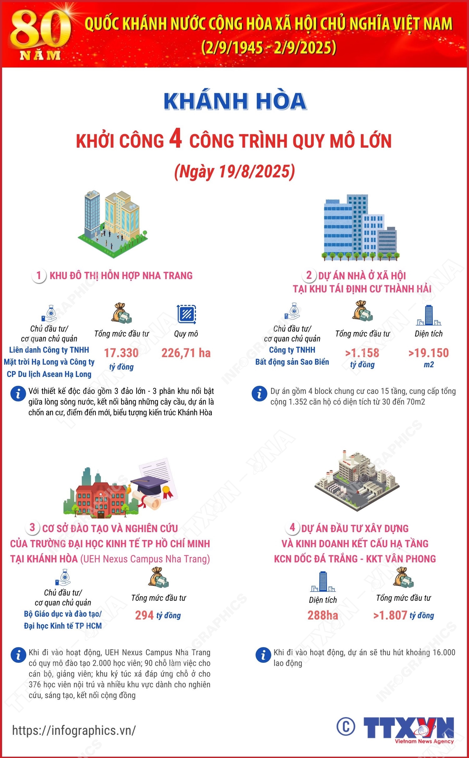 Khánh Hòa: Một số công trình/dự án chào mừng 80 năm Quốc khánh 2/9