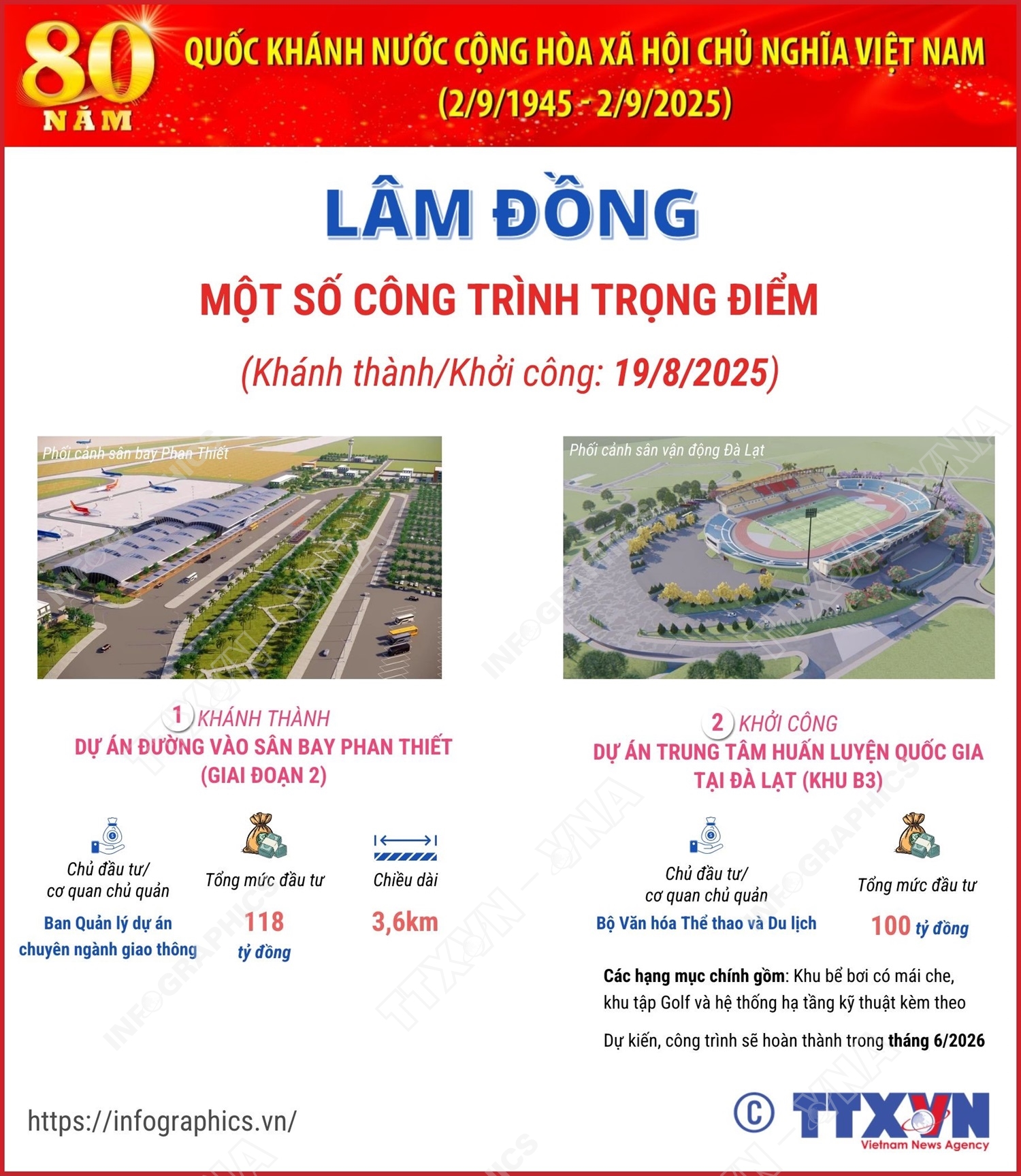 Lâm Đồng: Một số công trình trọng điểm chào mừng 80 năm Quốc khánh 2/9