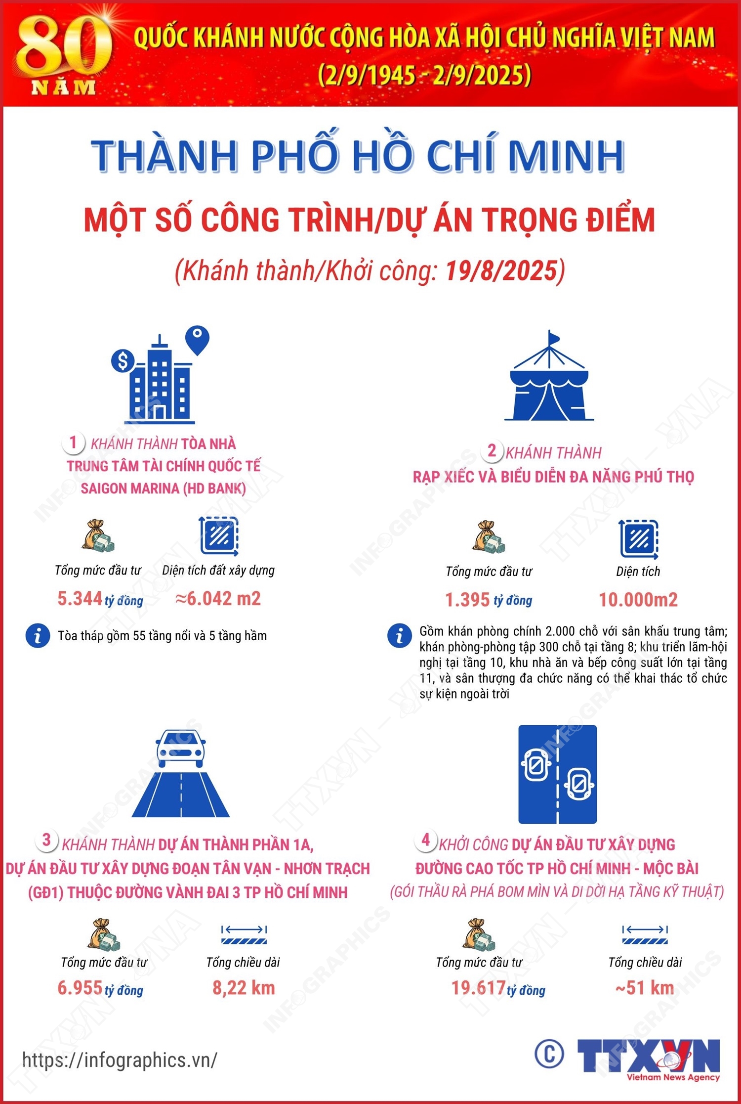 Thành phố Hồ Chí Minh: Khánh thành/Khởi công một số công trình trọng điểm chào mừng 80 năm Quốc khánh 2/9