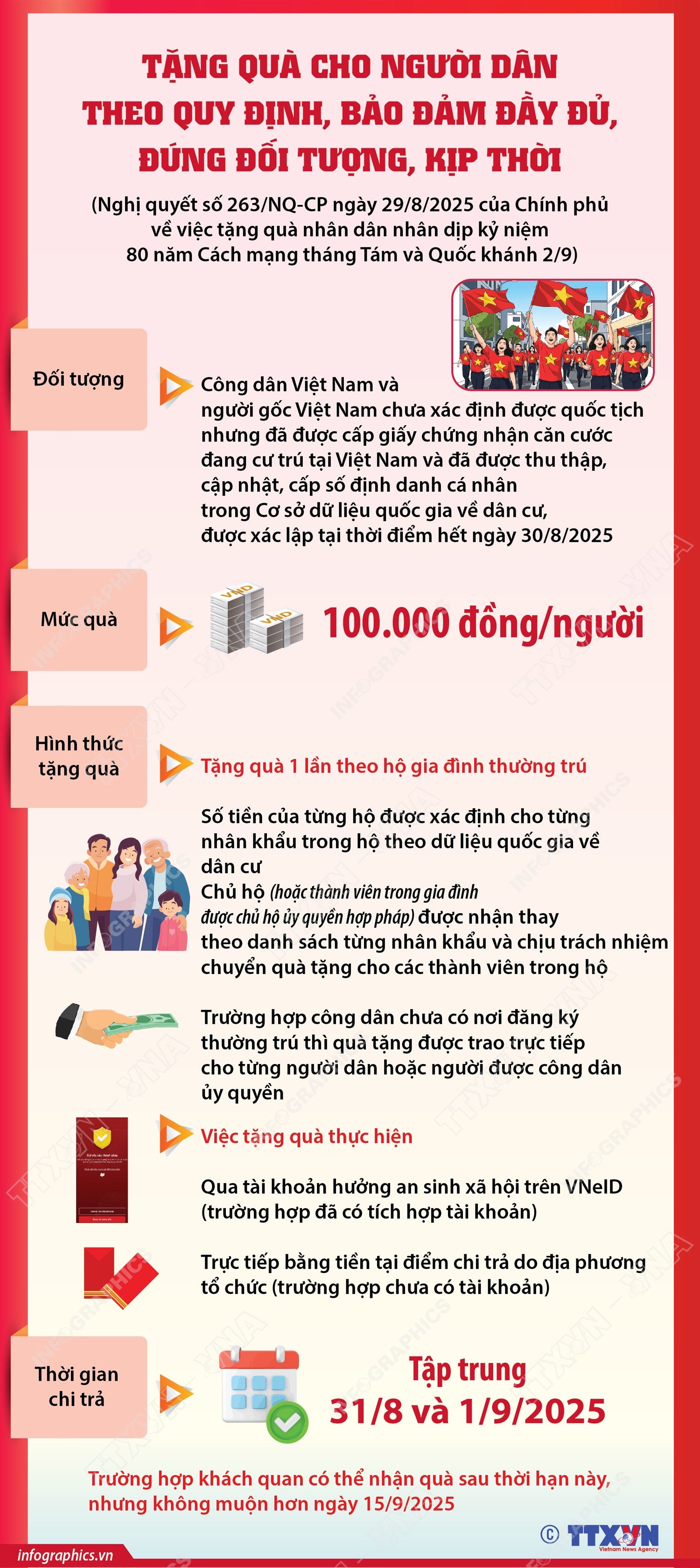 Thông tin chi tiết về việc tặng quà 100.000 đồng cho người dân nhân dịp kỷ niệm 80 năm Cách mạng tháng Tám và Quốc khánh 2/9