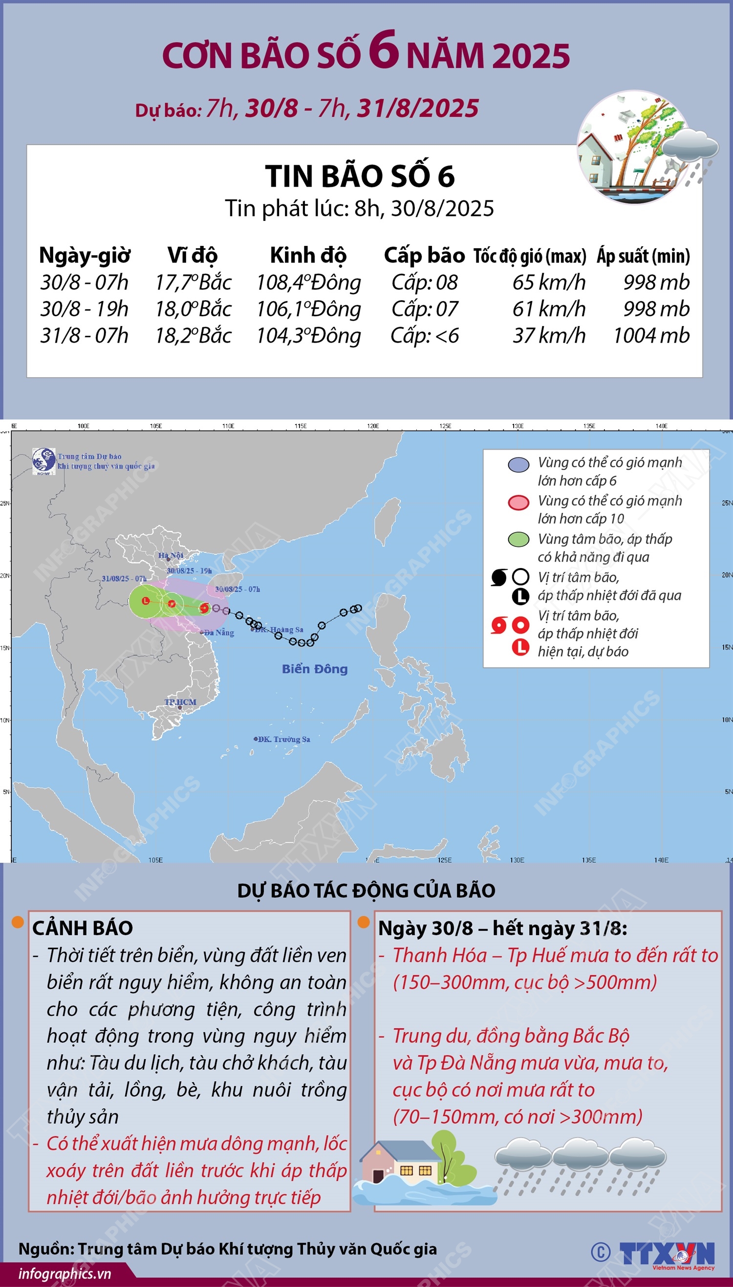 Đường đi của bão số 6 năm 2025: dự báo từ 7h ngày 30/8 đến 7h ngày 31/8