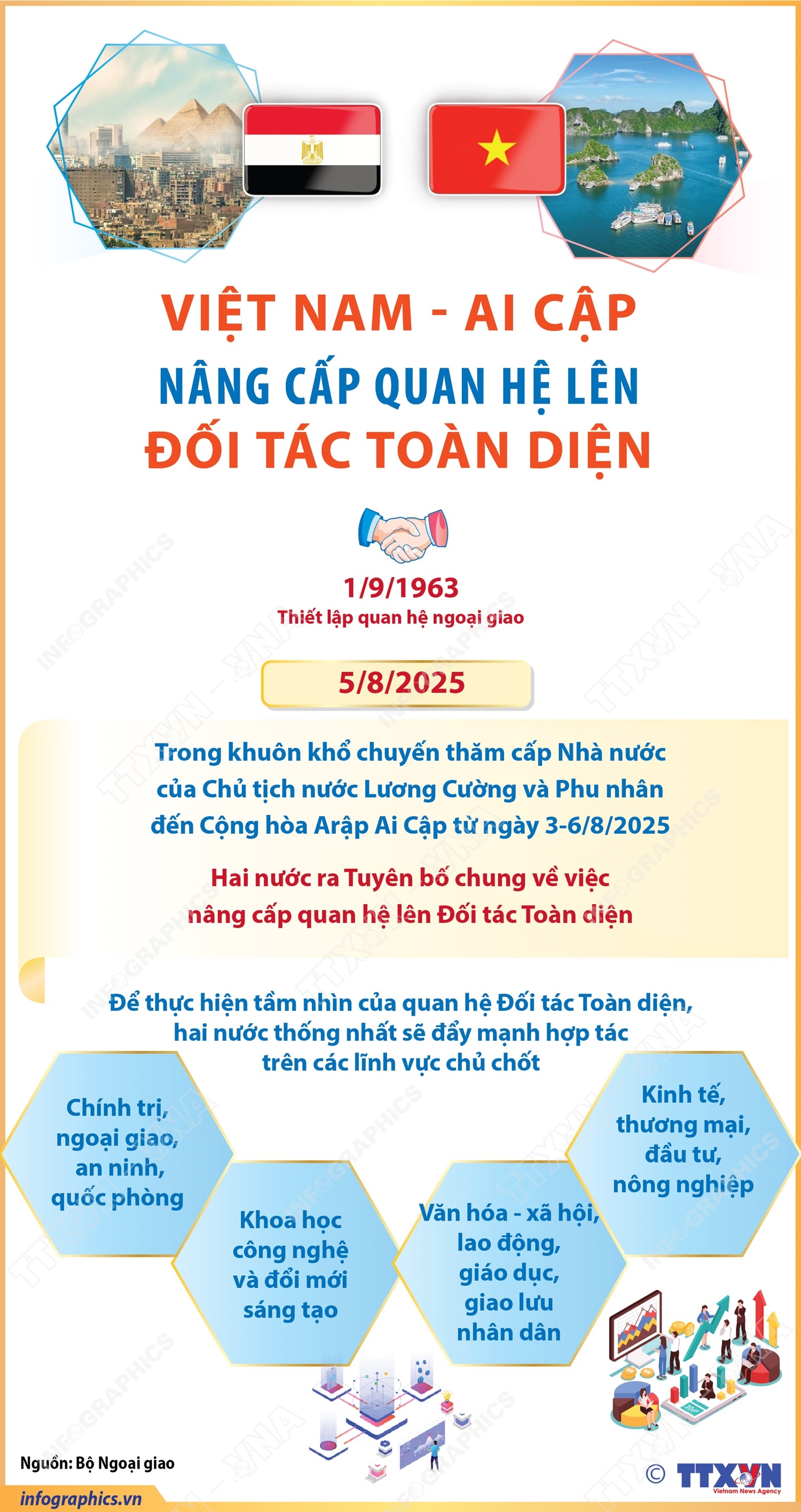 Việt Nam - Ai Cập nâng cấp quan hệ lên Đối tác Toàn diện