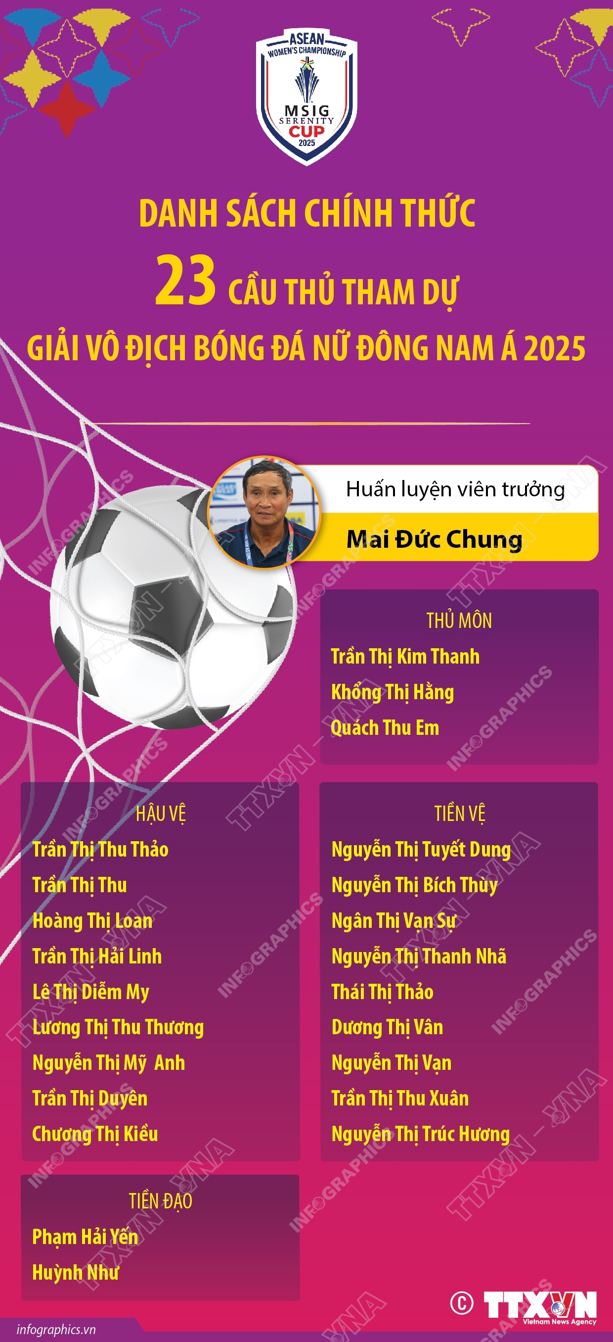 Danh sách chính thức 23 cầu thủ tham dự Giải vô địch bóng đá nữ Đông Nam Á 2025