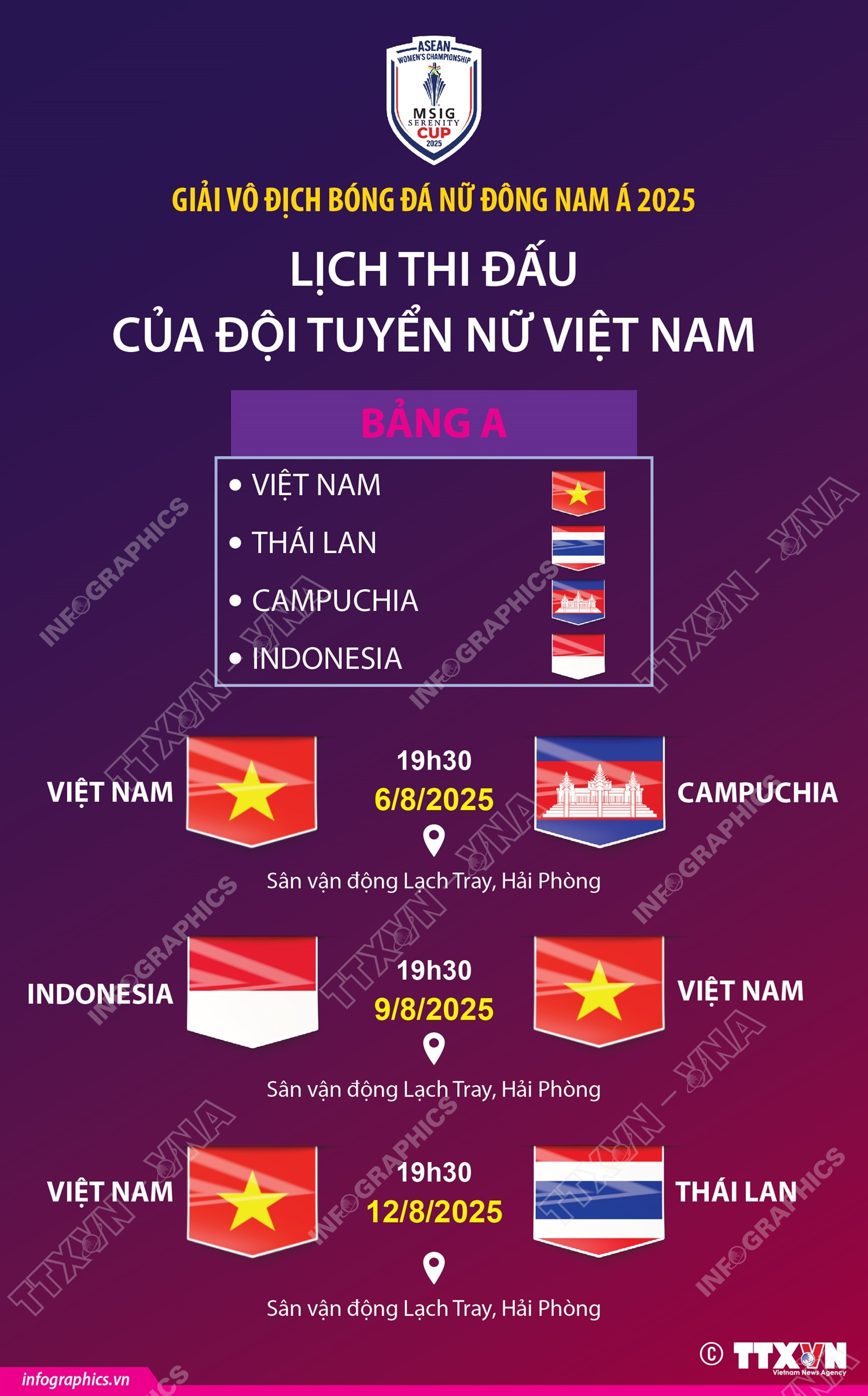 Lịch thi đấu của đội tuyển nữ Việt Nam tại Giải vô địch bóng đá nữ Đông Nam Á 2025