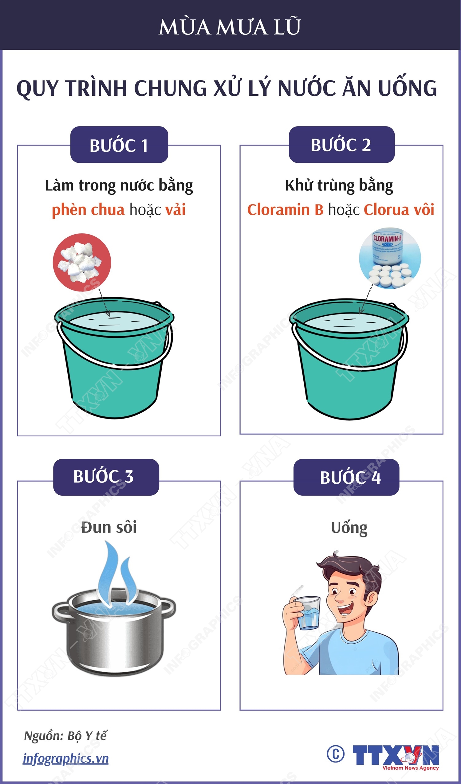 Quy trình chung xử lý nước ăn uống trong mùa mưa lũ