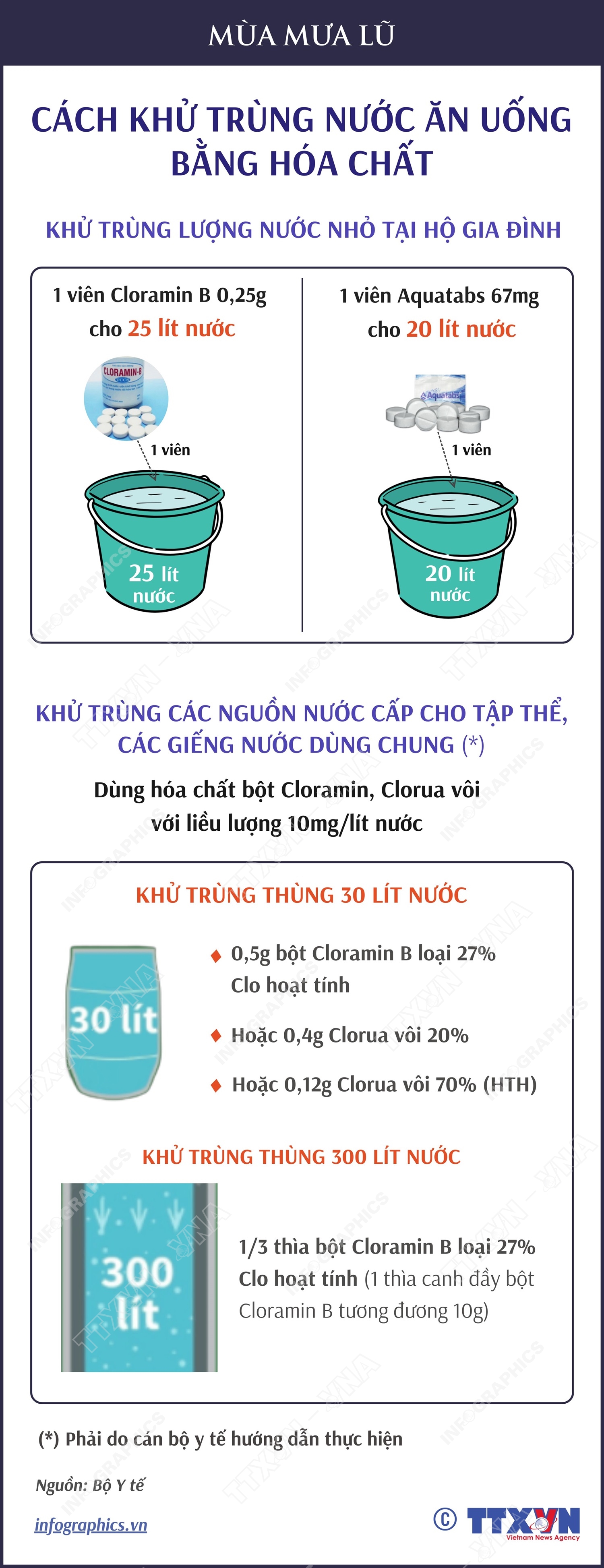 Xử lý nước ăn, uống trong mùa mưa lũ: Khử trùng nước bằng hóa chất