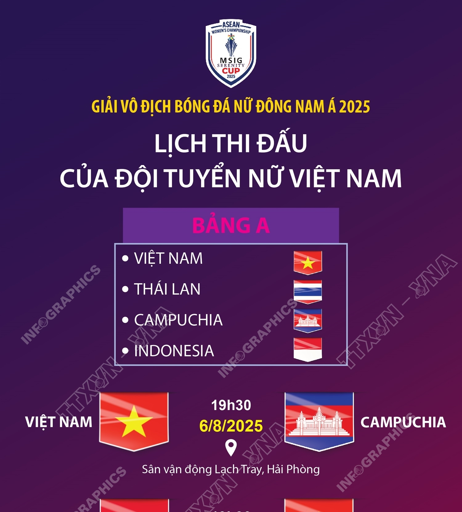 Lịch thi đấu của đội tuyển nữ Việt Nam tại Giải vô địch bóng đá nữ Đông Nam Á 2025