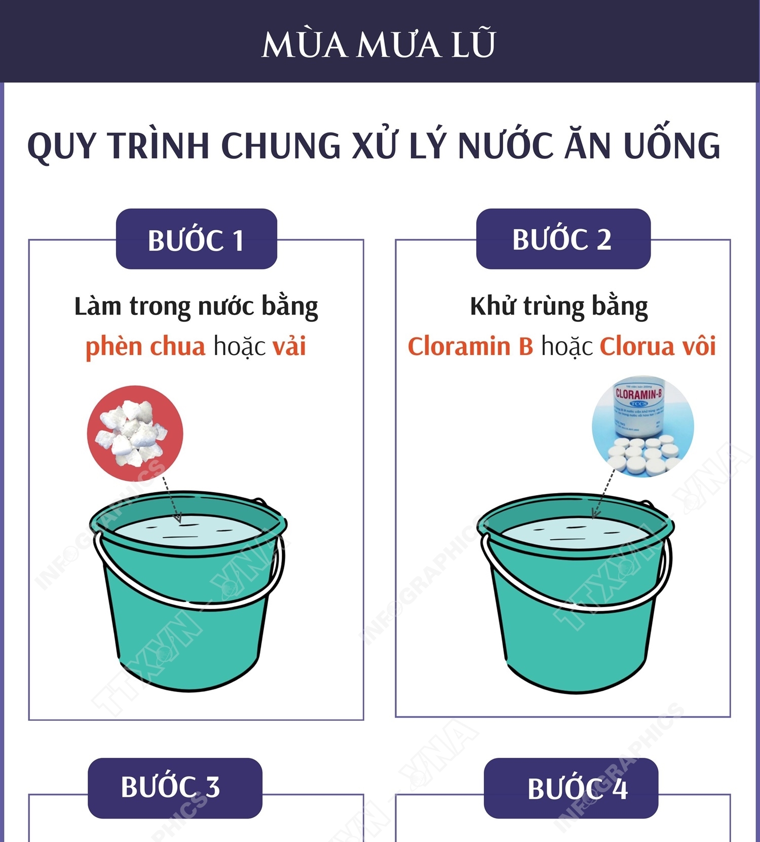 Quy trình chung xử lý nước ăn uống trong mùa mưa lũ