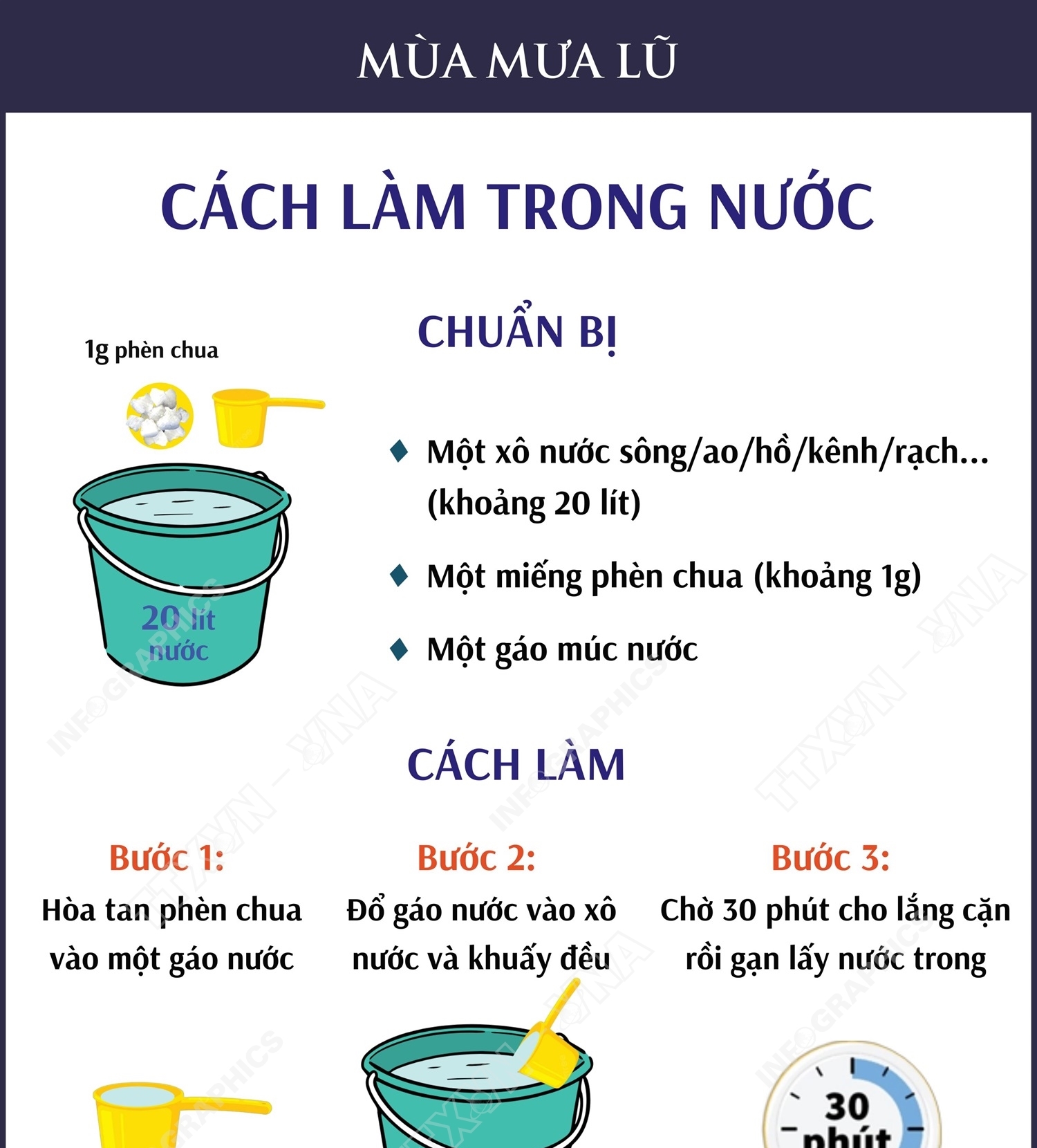 Xử lý nước ăn, uống trong mùa mưa lũ: Cách làm trong nước