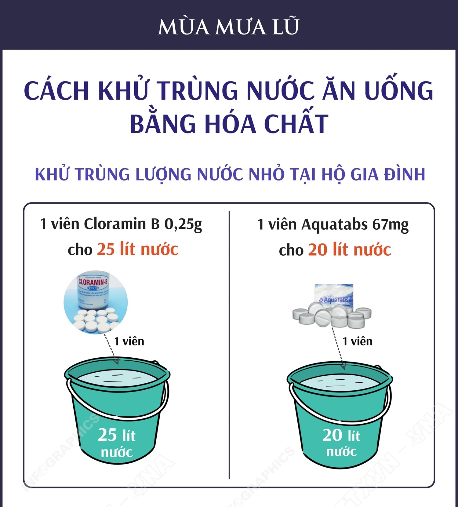Xử lý nước ăn, uống trong mùa mưa lũ: Khử trùng nước bằng hóa chất