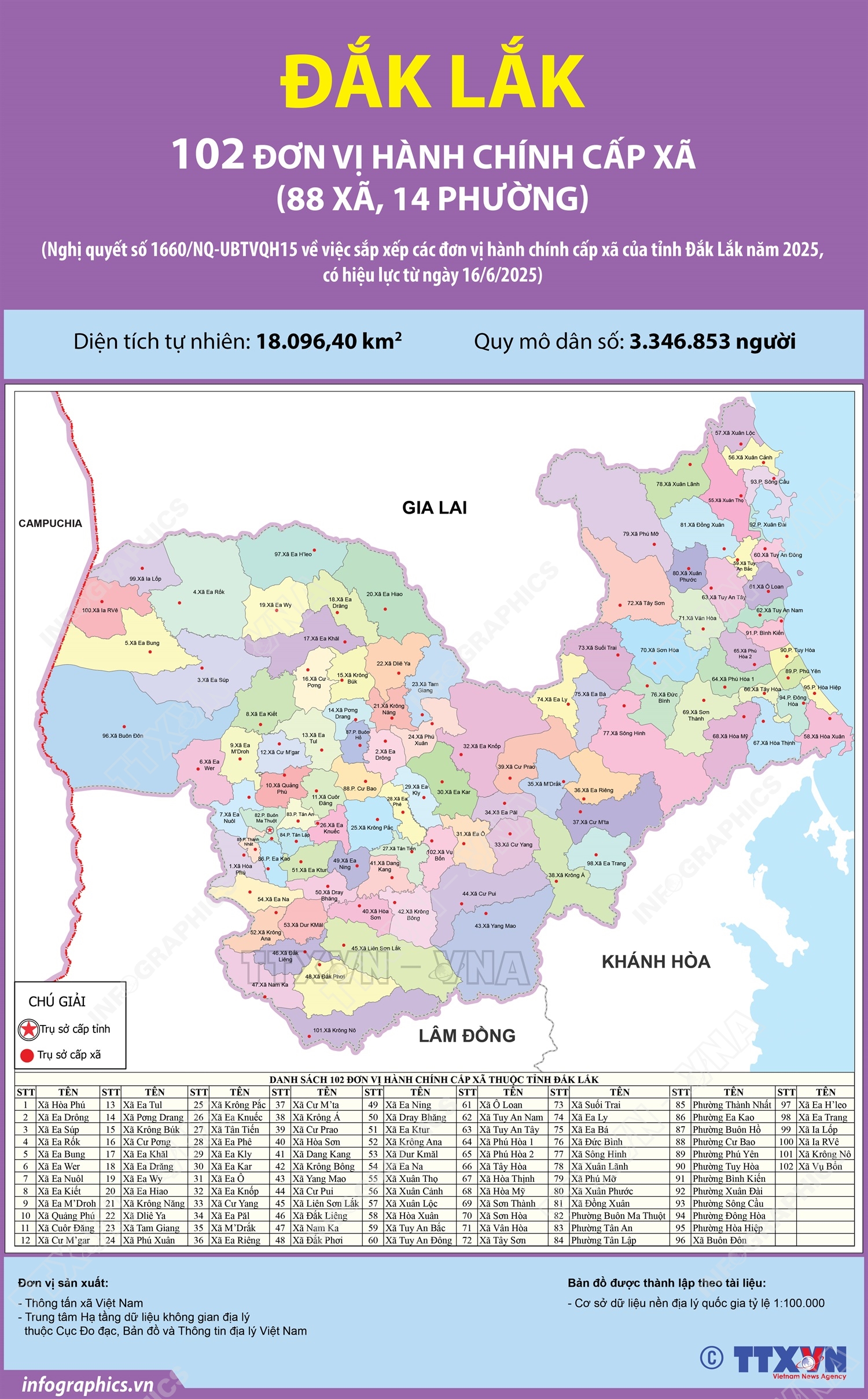 102 đơn vị hành chính cấp xã của tỉnh Đắk Lắk năm 2025