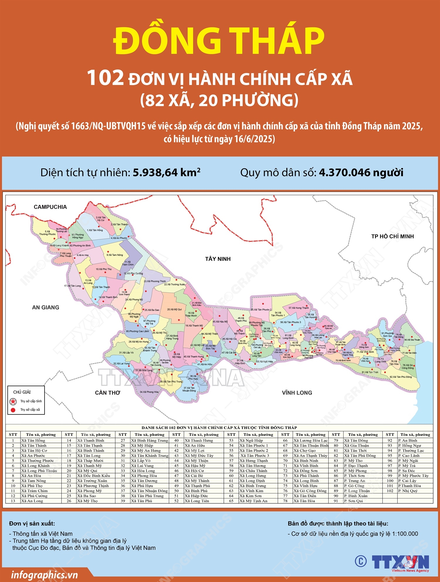102 đơn vị hành chính cấp xã của tỉnh Đồng Tháp năm 2025