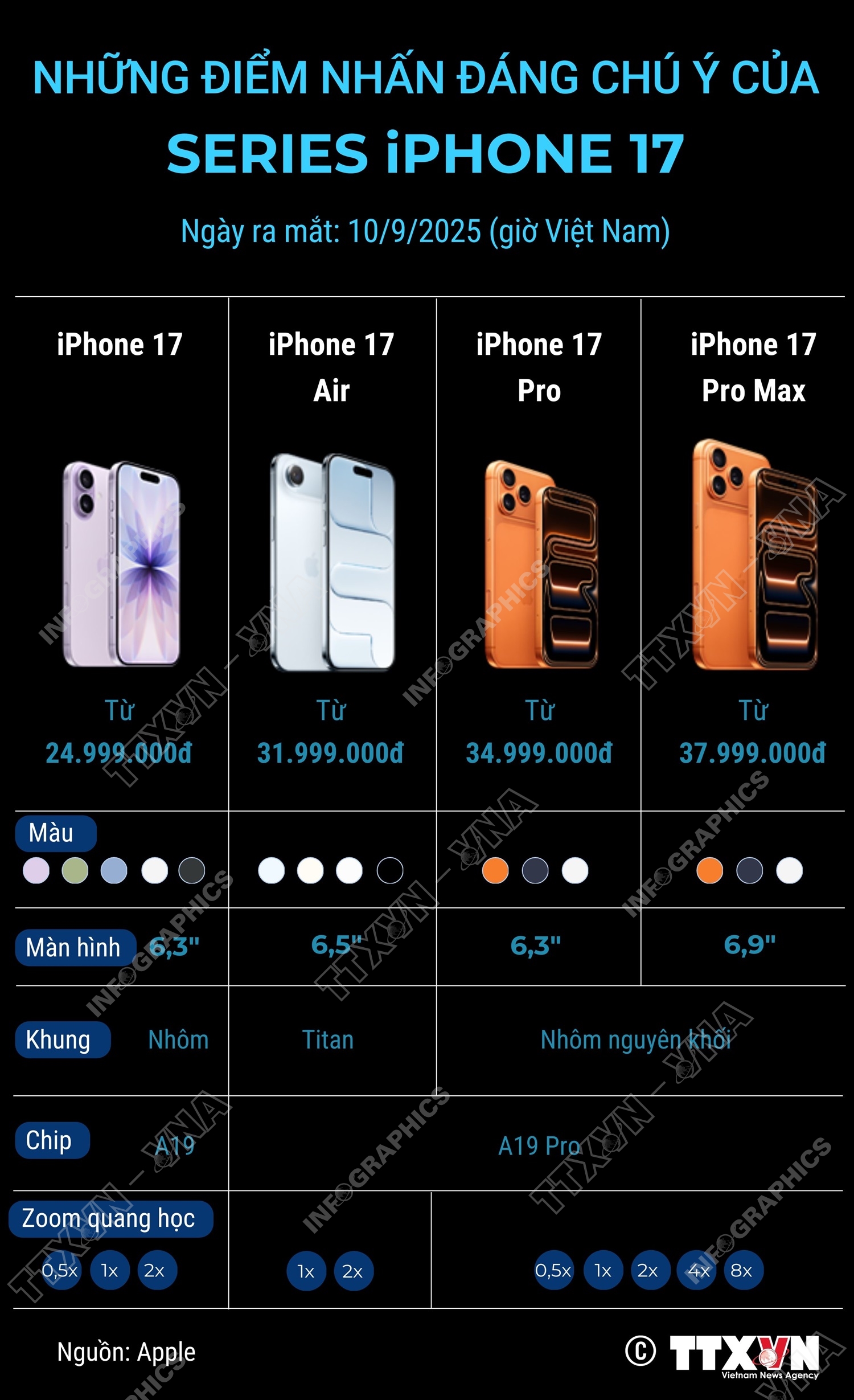 Những điểm nhấn đáng chú ý của series iPhone 17