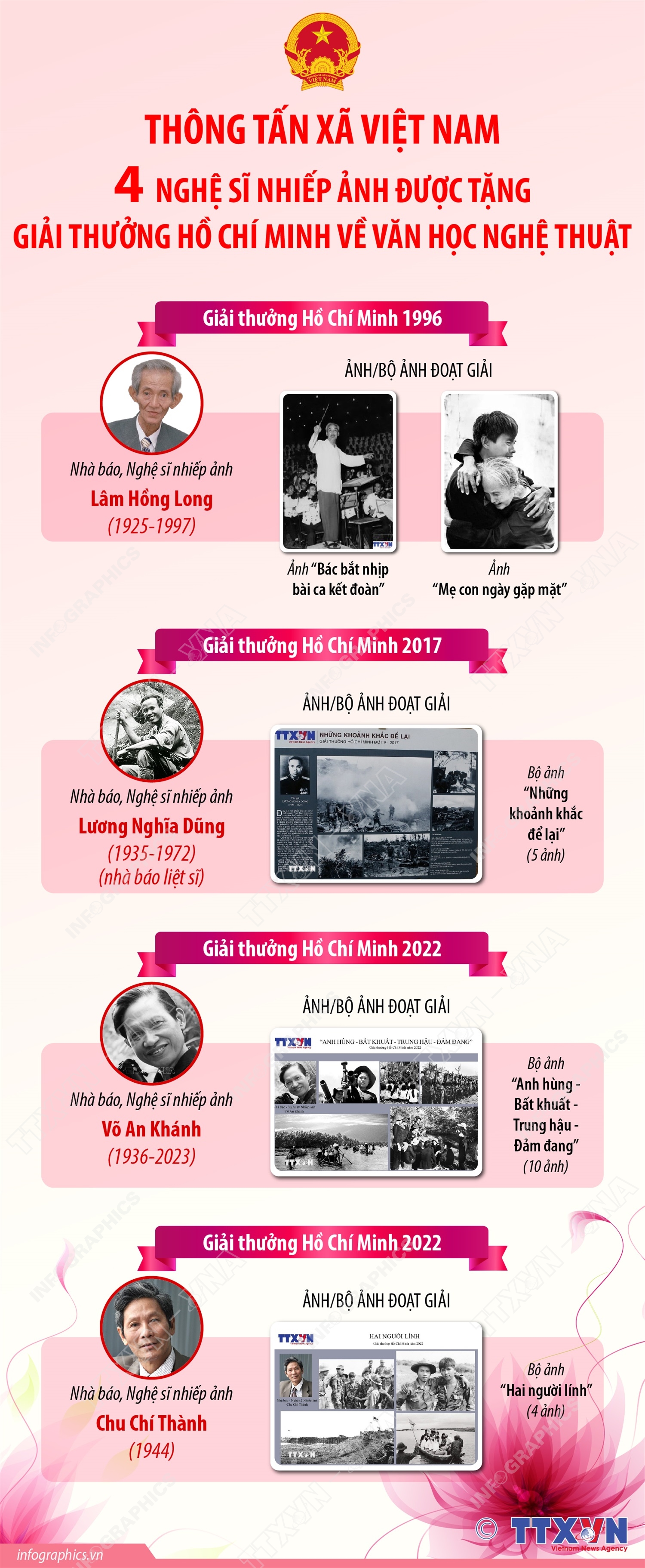 Thông tấn xã Việt Nam: 4 nghệ sĩ nhiếp ảnh được tặng Giải thưởng Hồ Chí Minh về văn học nghệ thuật