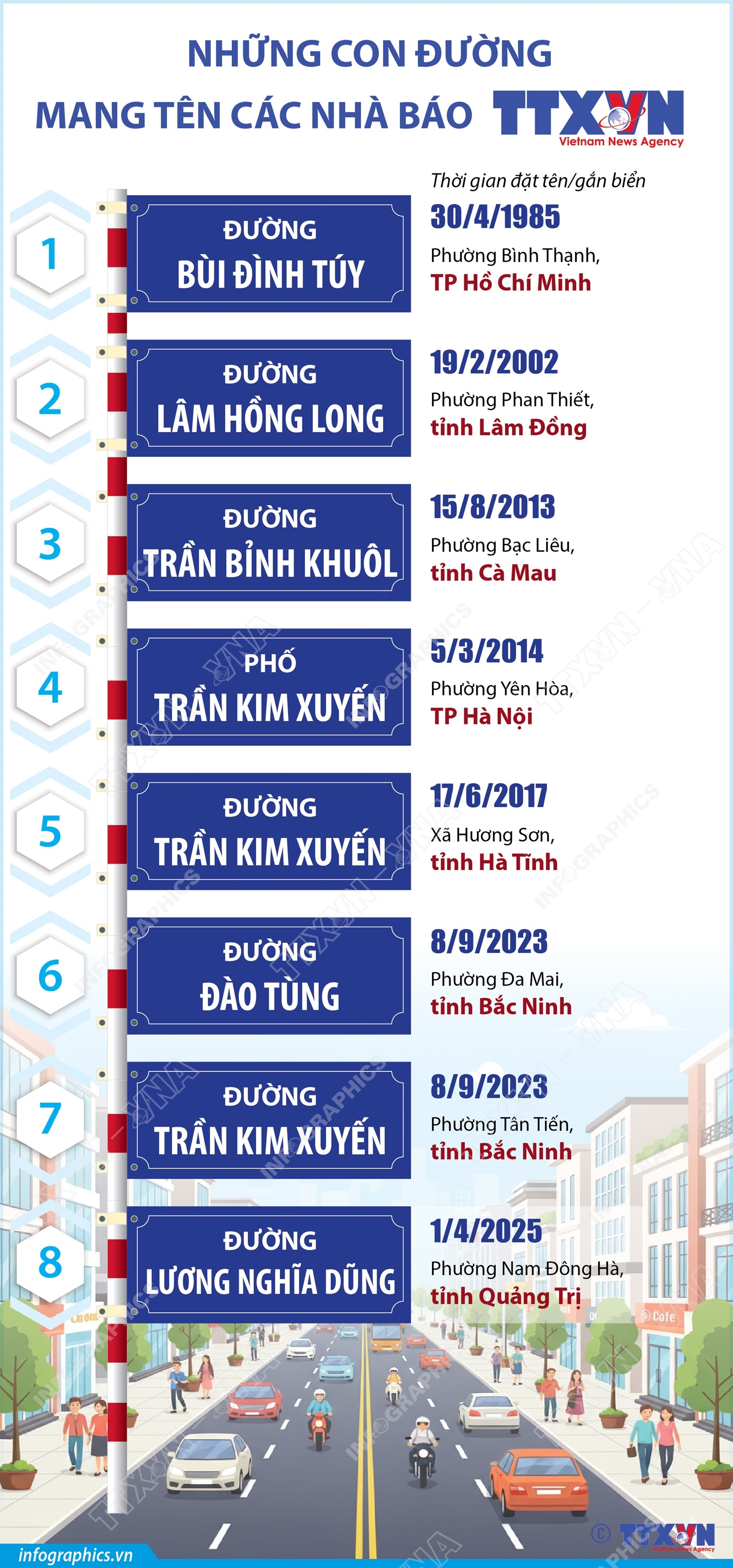 Những con đường mang tên các nhà báo thông tấn