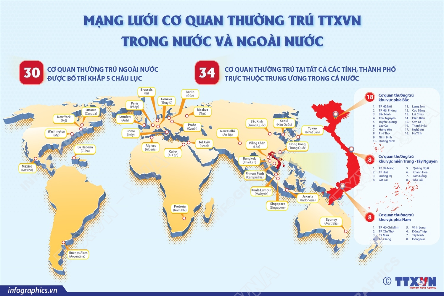 Mạng lưới cơ quan thường trú Thông tấn xã Việt Nam trong nước và ngoài nước