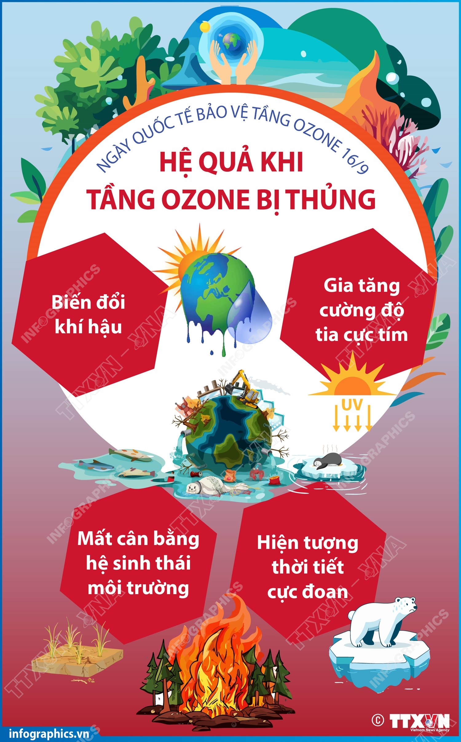Ngày Quốc tế bảo vệ tầng Ozone 16/9: Hệ quả khi tầng Ozone bị thủng
