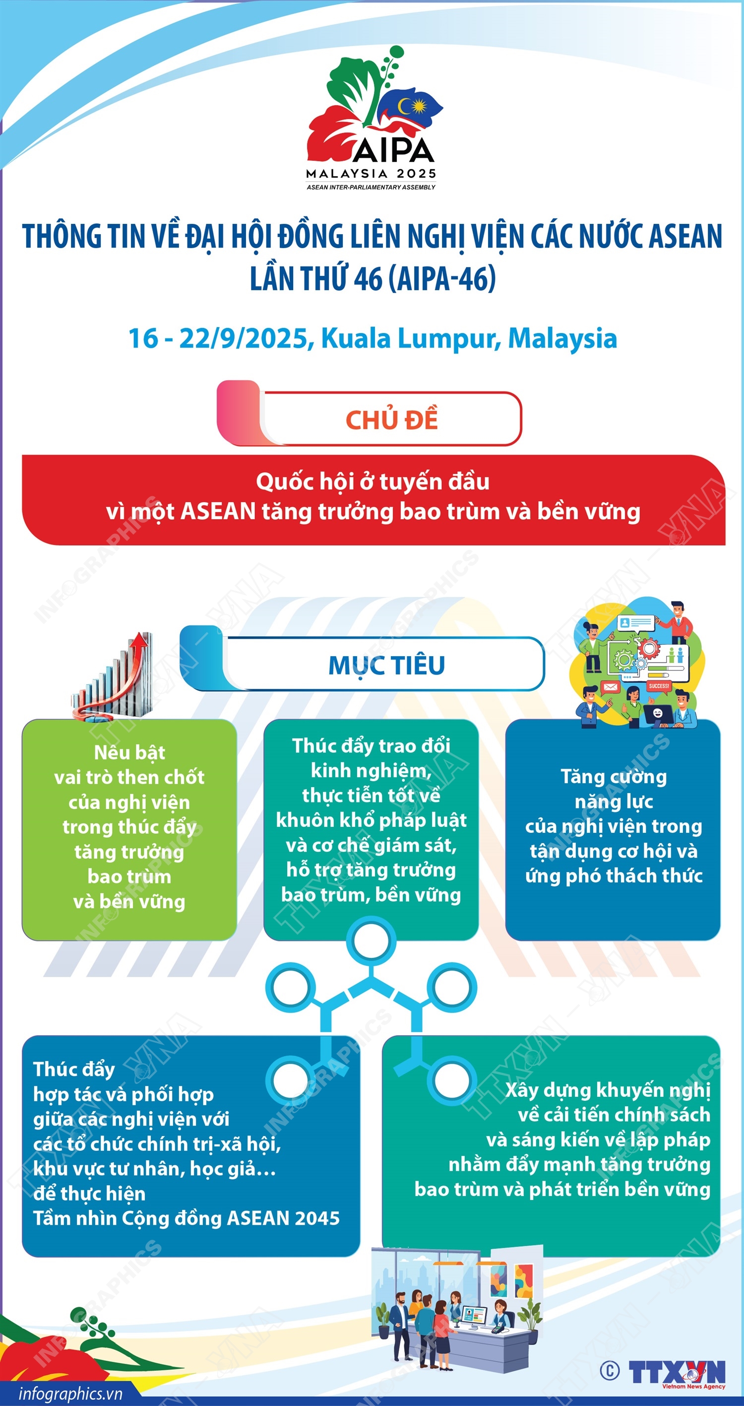Thông tin về Đại hội đồng liên Nghị viện các nước ASEAN lần thứ 46 (AIPA-46)
