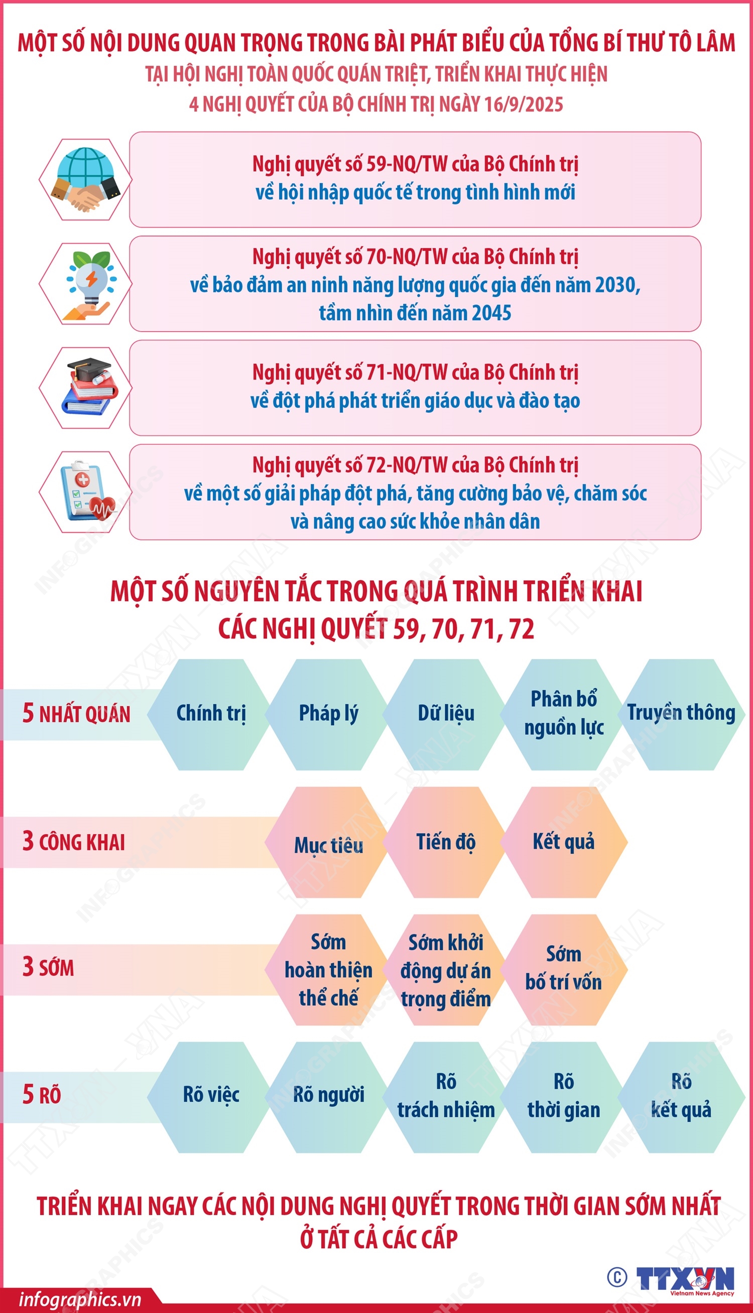 Triển khai 4 Nghị quyết của Bộ Chính trị: “5 nhất quán”, “3 công khai”, “3 sớm” và “5 rõ”