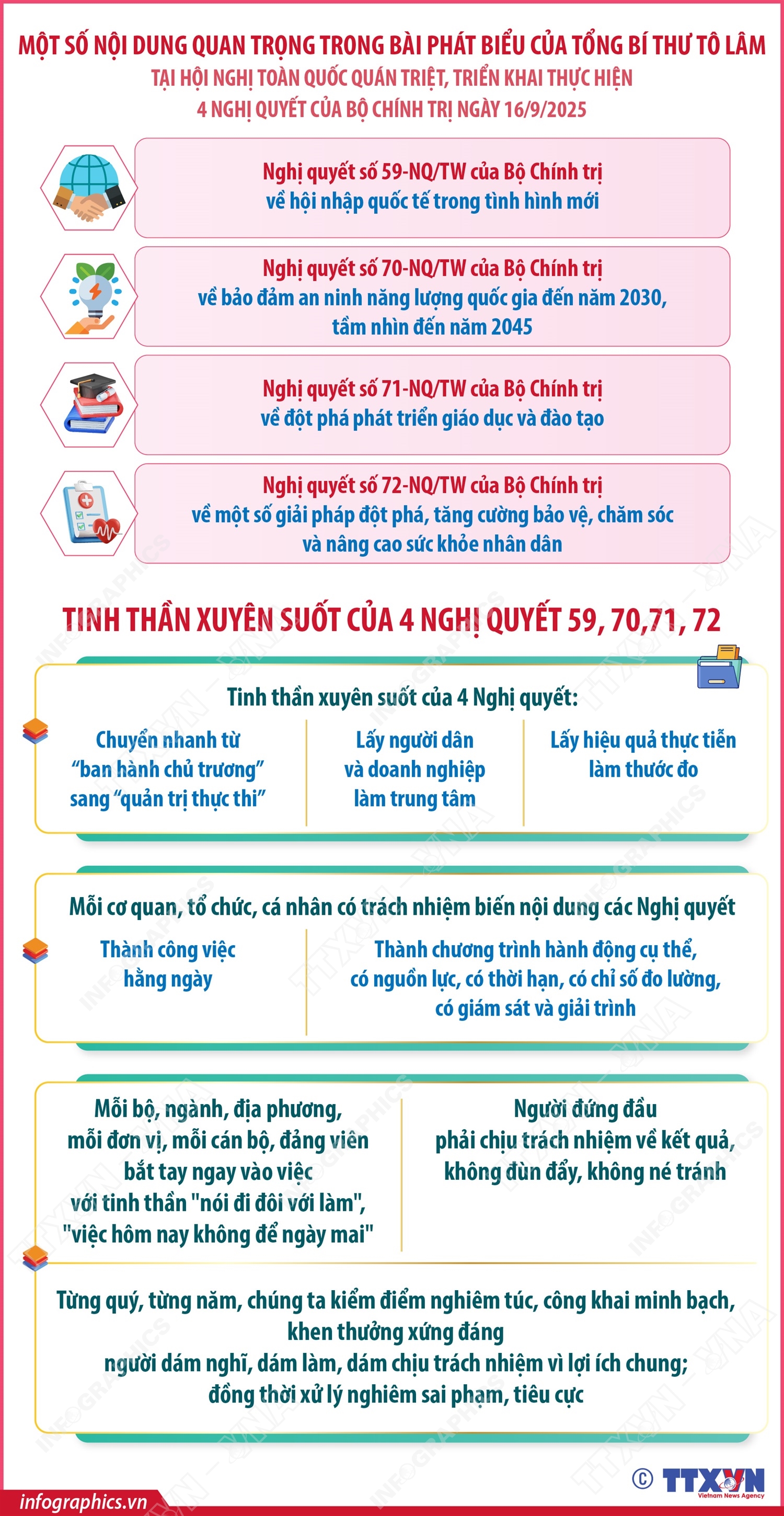 Tinh thần xuyên suốt của 4 Nghị quyết 59, 70, 71,72
