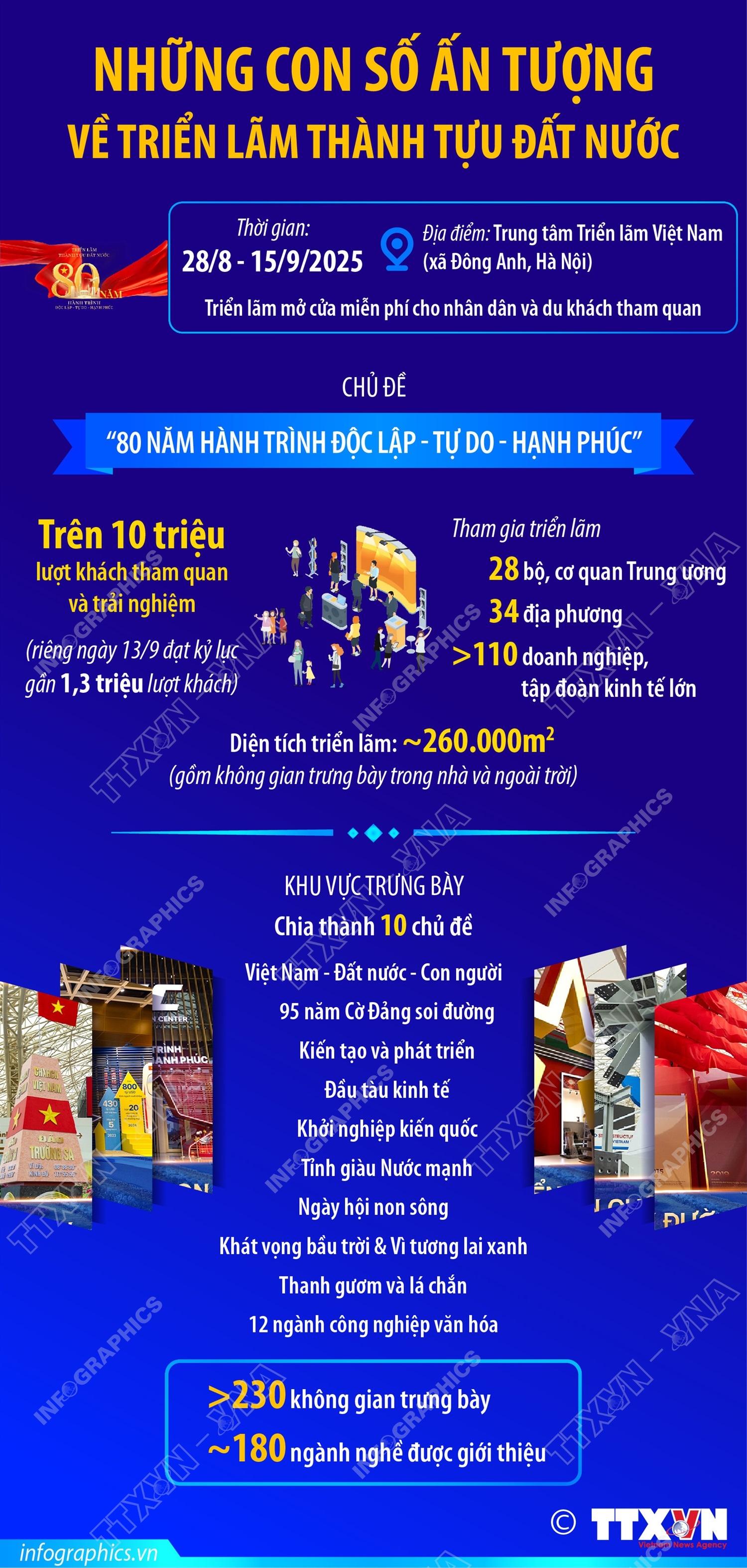 Những con số ấn tượng về Triển lãm thành tựu đất nước
