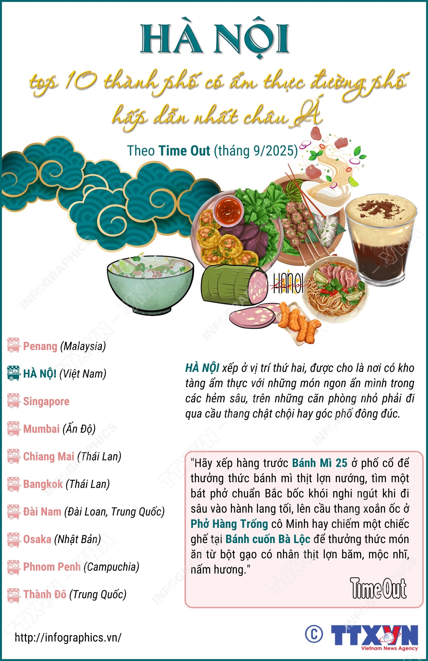 Hà Nội - top thành phố có ẩm thực đường phố hấp dẫn nhất châu Á