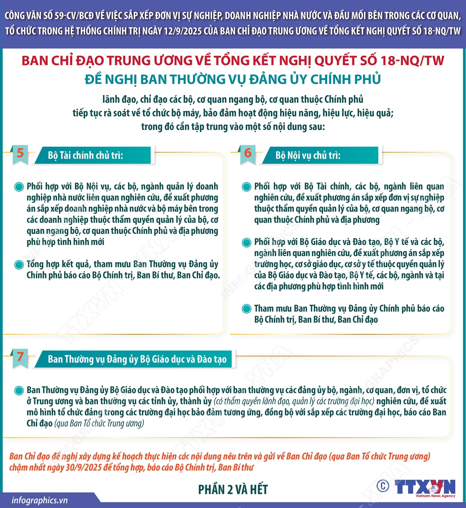 Công văn số 59-CV/BCĐ ngày 12/9/2025: Nhiệm vụ của Ban Thường vụ Đảng ủy Chính phủ (phần 2 và hết)