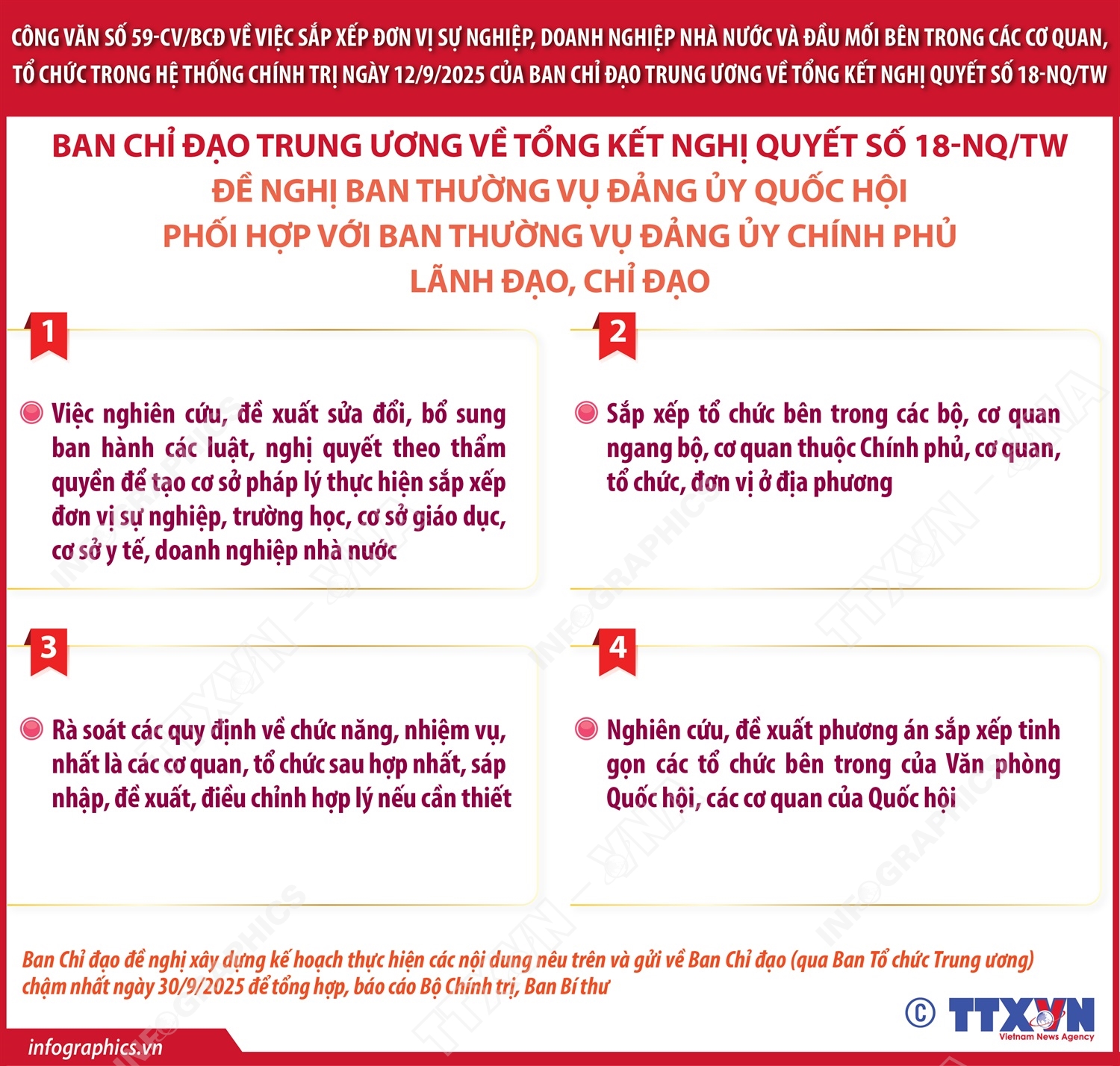 Công văn số 59-CV/BCĐ ngày 12/9/2025: Nhiệm vụ của Ban Thường vụ Đảng ủy Quốc hội