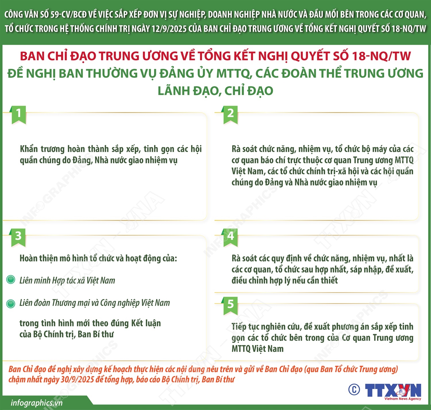 Công văn số 59-CV/BCĐ ngày 12/9/2025: Nhiệm vụ của Ban Thường vụ Đảng ủy Mặt trận Tổ quốc, các đoàn thể Trung ương