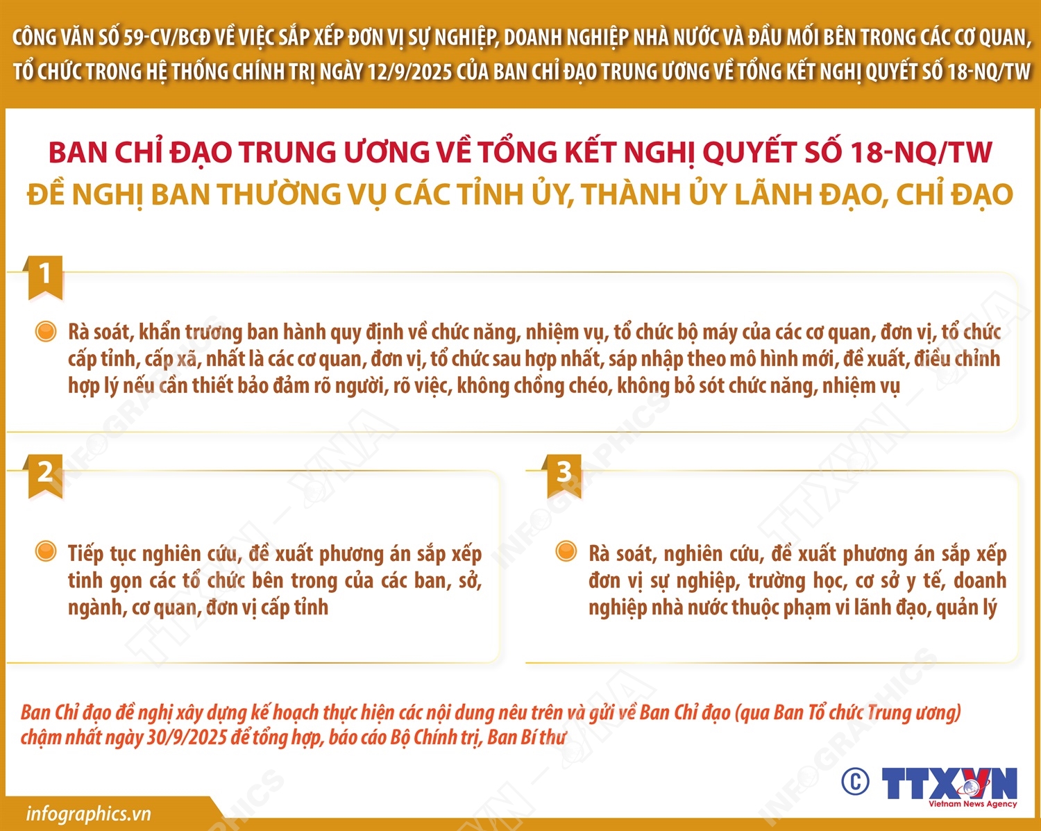 Công văn số 59-CV/BCĐ ngày 12/9/2025: Nhiệm vụ của Ban thường vụ các tỉnh ủy, thành ủy