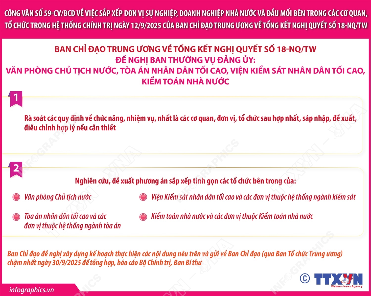 Công văn số 59-CV/BCĐ ngày 12/9/2025: Nhiệm vụ của Ban thường vụ Đảng ủy Văn phòng Chủ tịch nước, Tòa án nhân dân tối cao, Viện Kiểm sát nhân dân tối cao, Kiểm toán nhà nước