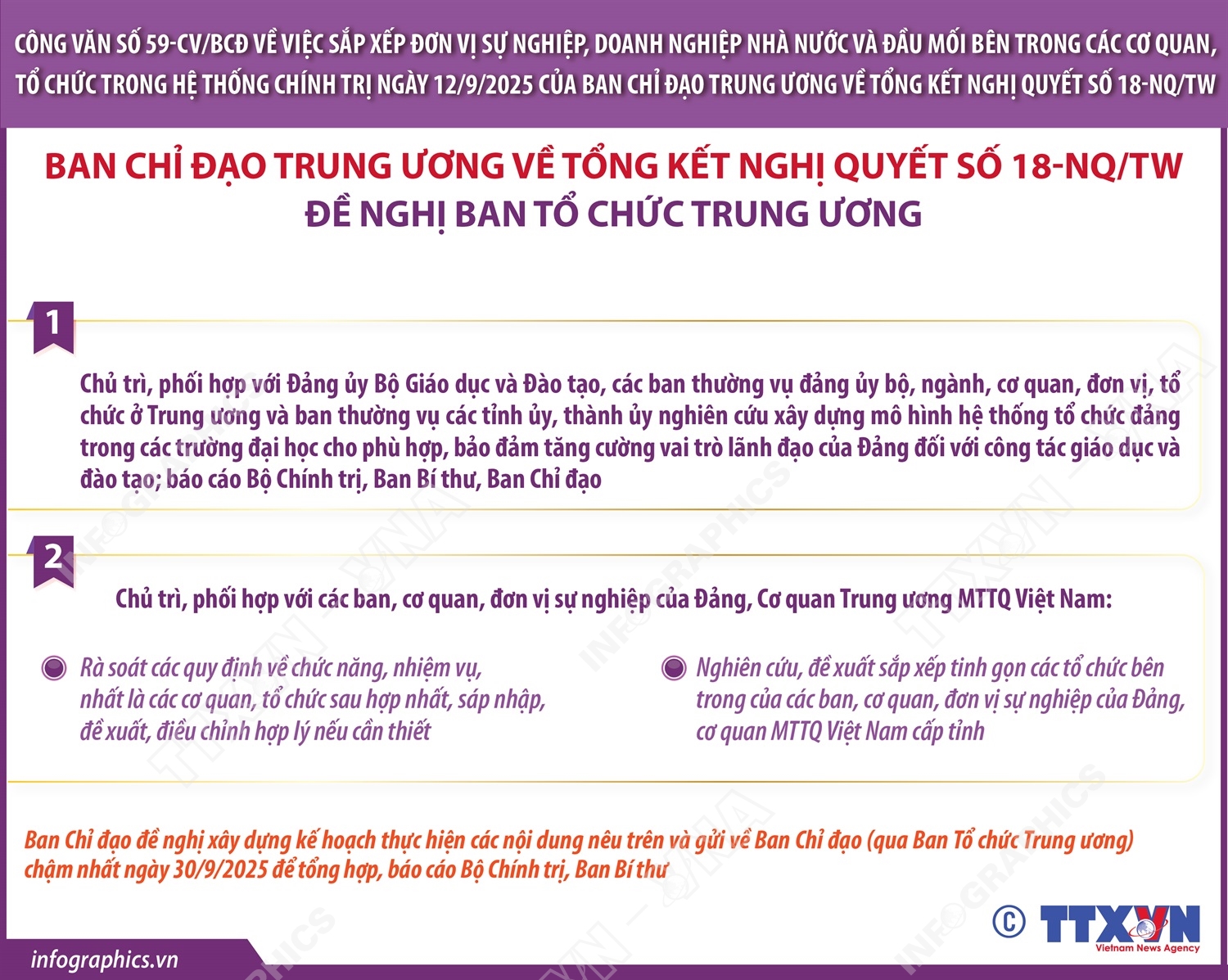 Công văn số 59-CV/BCĐ ngày 12/9/2025: Nhiệm vụ của Ban Tổ chức Trung ương