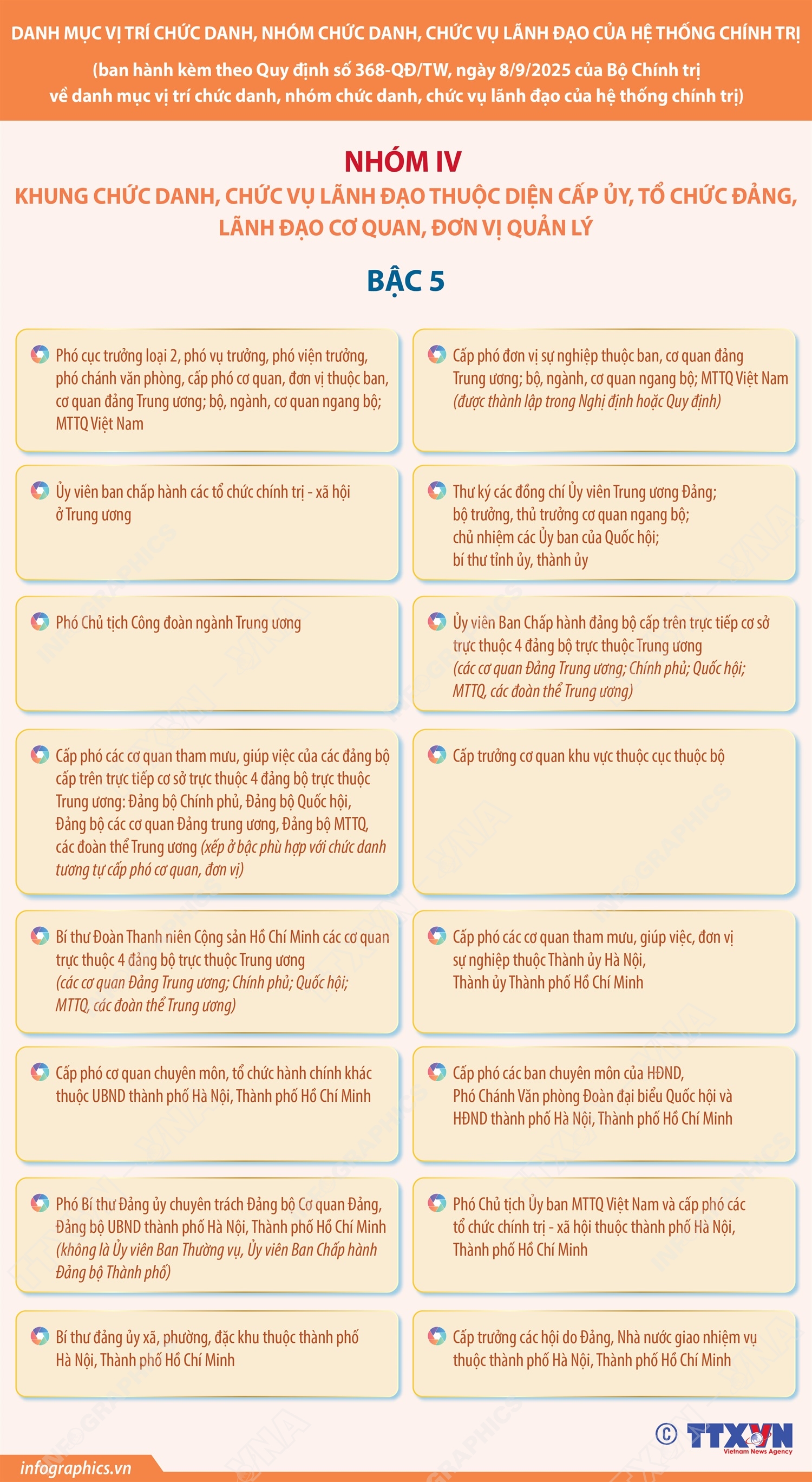 Nhóm IV: Khung chức danh, chức vụ lãnh đạo thuộc diện cấp ủy, tổ chức đảng, lãnh đạo cơ quan, đơn vị quản lý (Bậc 5)