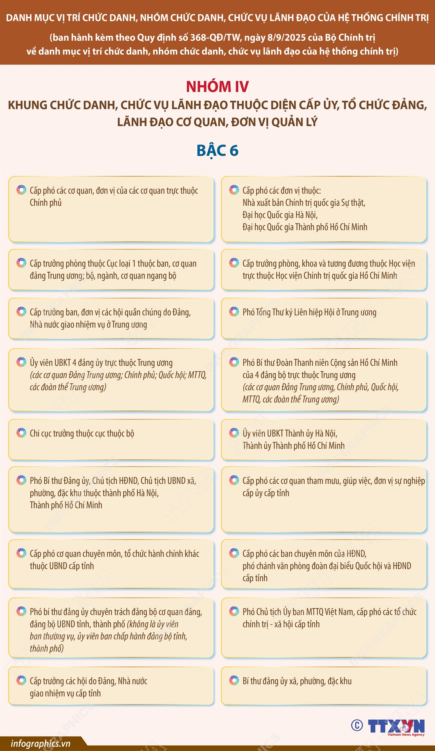 Nhóm IV: Khung chức danh, chức vụ lãnh đạo thuộc diện cấp ủy, tổ chức đảng, lãnh đạo cơ quan, đơn vị quản lý (Bậc 6)