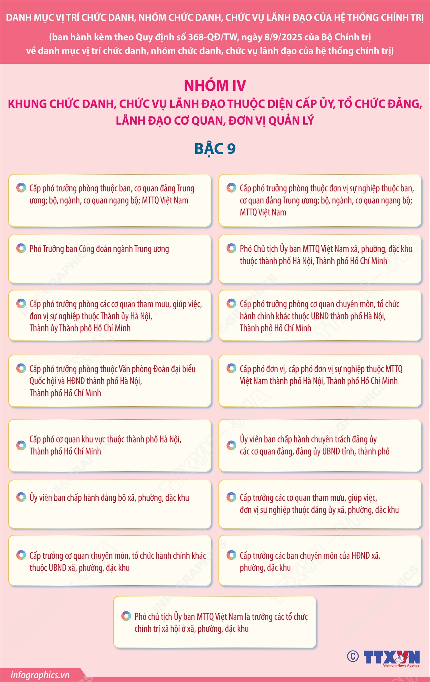 Nhóm IV: Khung chức danh, chức vụ lãnh đạo thuộc diện cấp ủy, tổ chức đảng, lãnh đạo cơ quan, đơn vị quản lý (Bậc 9)