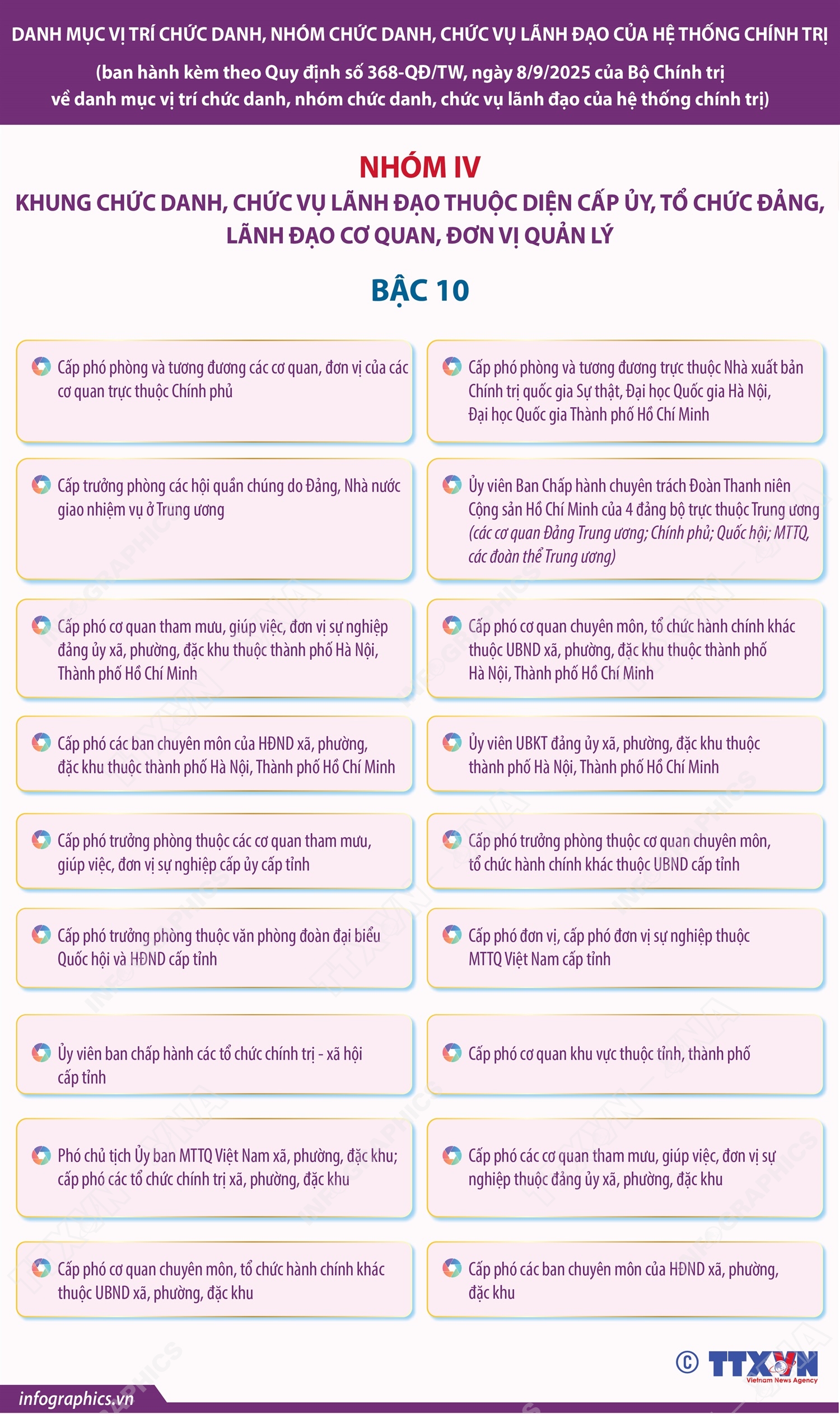 Nhóm IV: Khung chức danh, chức vụ lãnh đạo thuộc diện cấp ủy, tổ chức đảng, lãnh đạo cơ quan, đơn vị quản lý (Bậc 10)