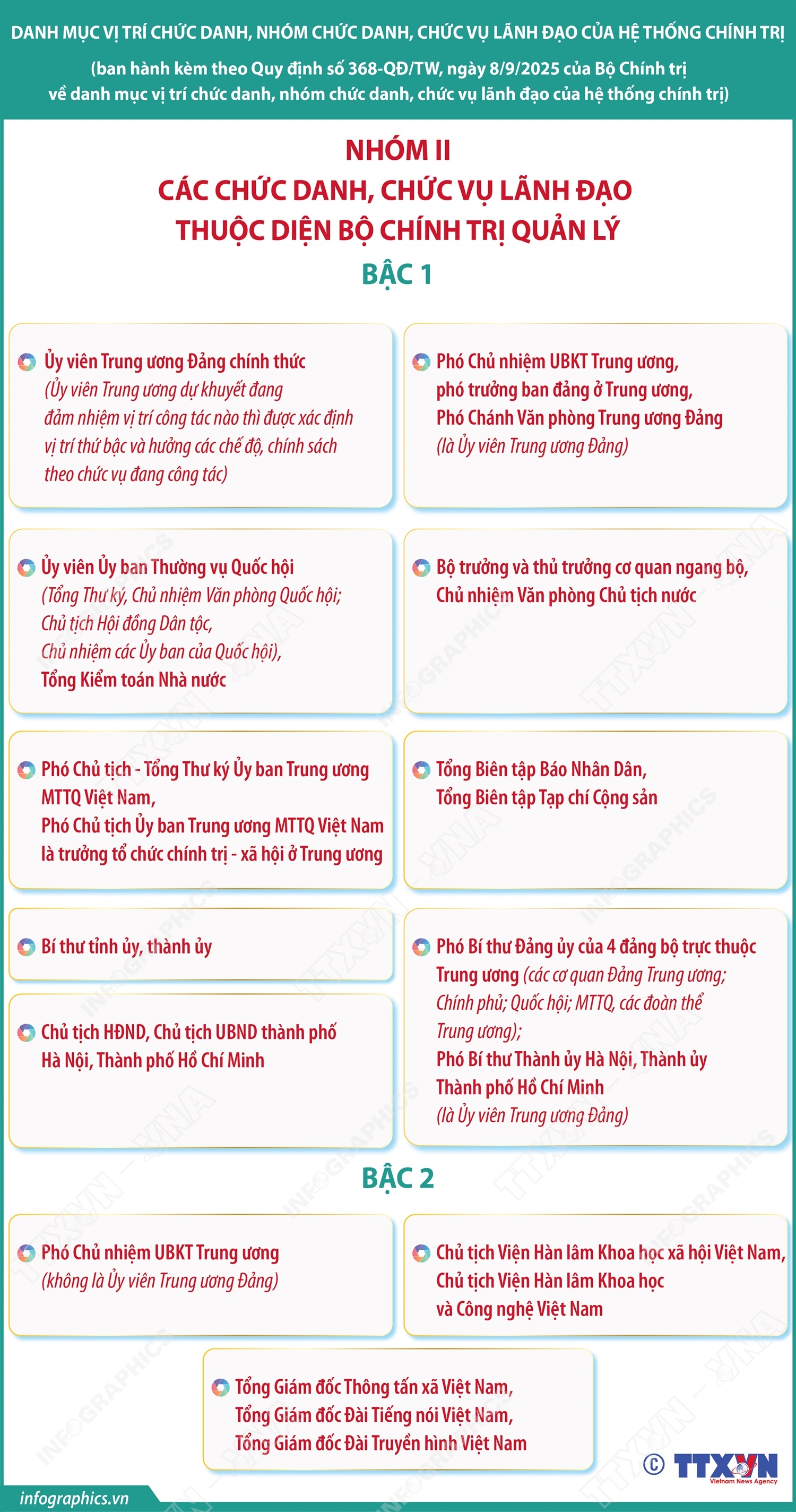 Nhóm II: Các chức danh, chức vụ lãnh đạo thuộc diện Bộ Chính trị quản lý