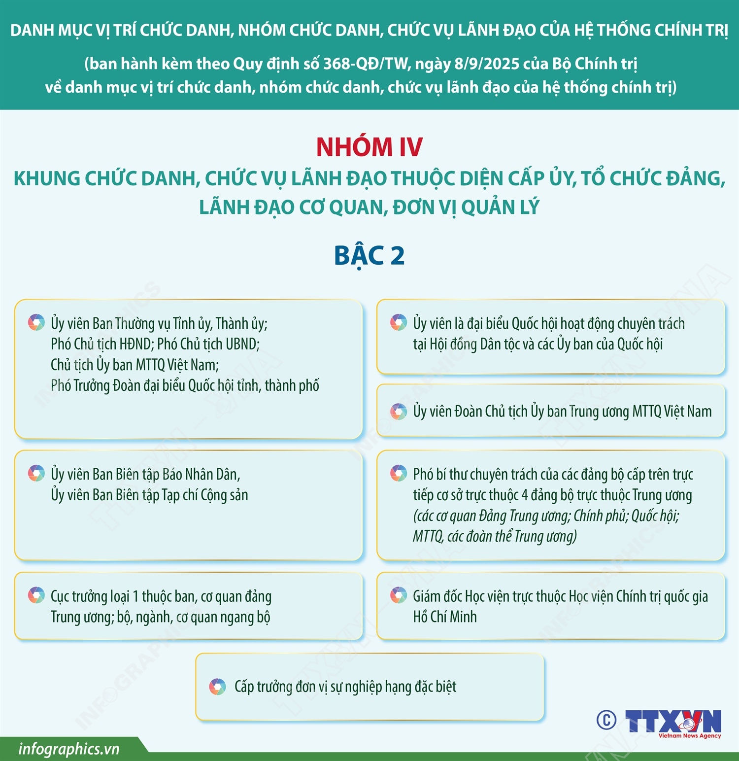 Nhóm IV: Khung chức danh, chức vụ lãnh đạo thuộc diện cấp ủy, tổ chức đảng, lãnh đạo cơ quan, đơn vị quản lý (Bậc 2)