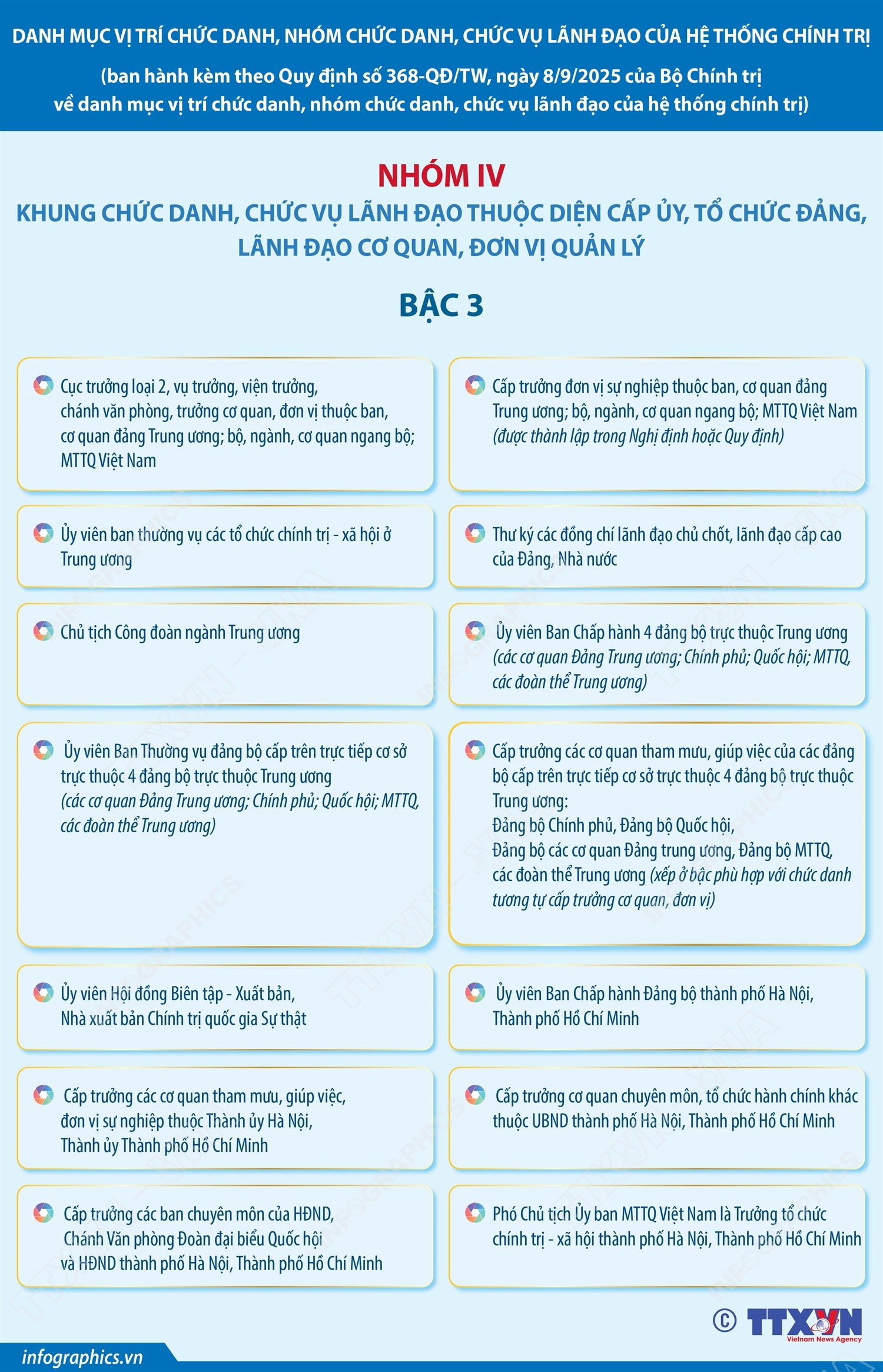 Nhóm IV: Khung chức danh, chức vụ lãnh đạo thuộc diện cấp ủy, tổ chức đảng, lãnh đạo cơ quan, đơn vị quản lý (Bậc 3)