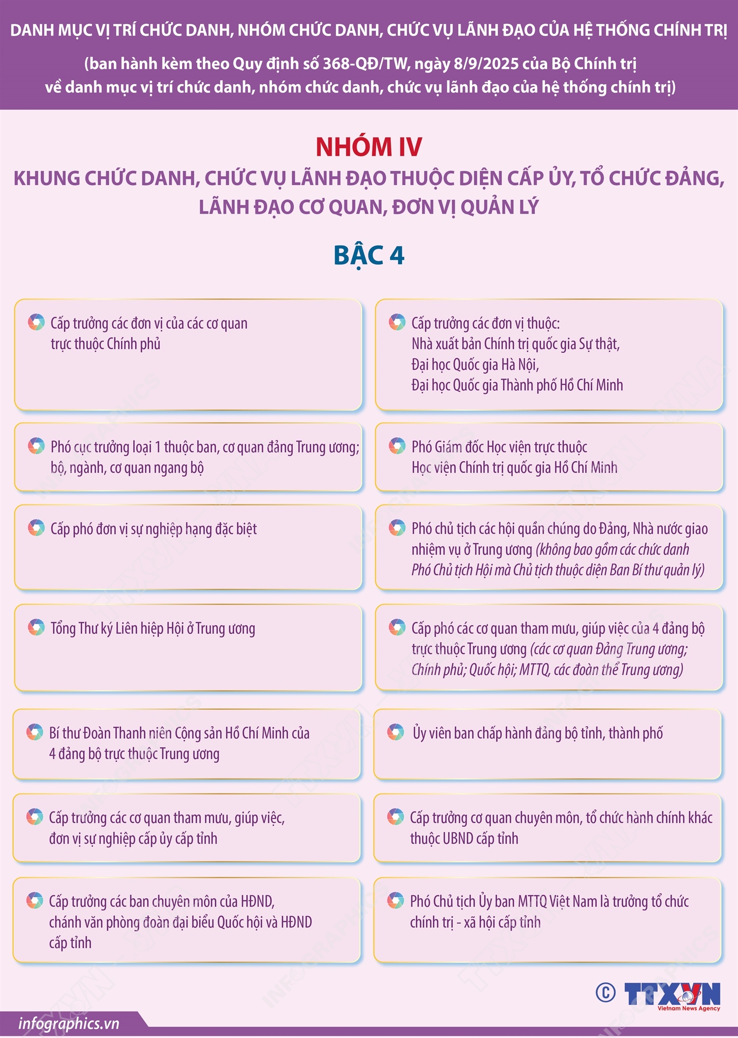 Nhóm IV: Khung chức danh, chức vụ lãnh đạo thuộc diện cấp ủy, tổ chức đảng, lãnh đạo cơ quan, đơn vị quản lý (Bậc 4)