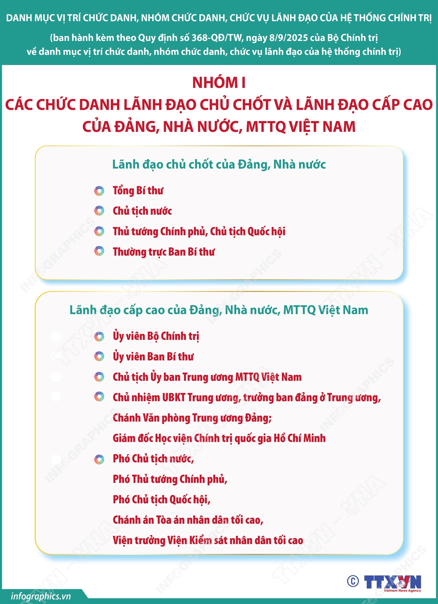 Nhóm I: Các chức danh lãnh đạo chủ chốt và lãnh đạo cấp cao của Đảng, Nhà nước, MTTQ Việt Nam