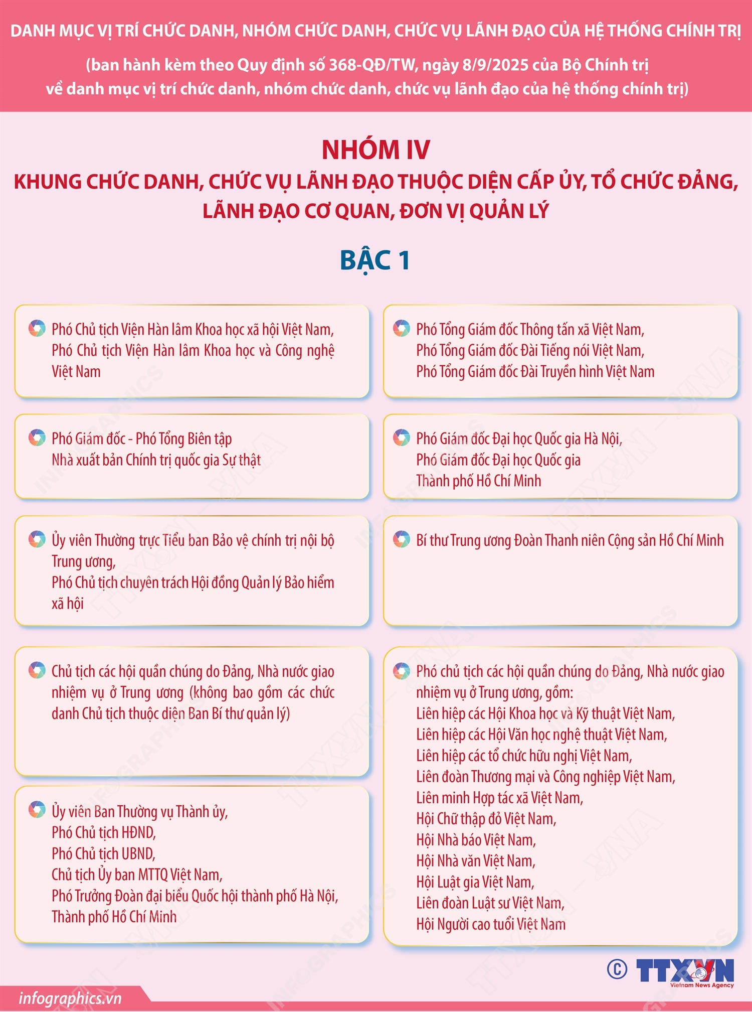 Nhóm IV: Khung chức danh, chức vụ lãnh đạo thuộc diện cấp ủy, tổ chức đảng, lãnh đạo cơ quan, đơn vị quản lý (bậc 1)