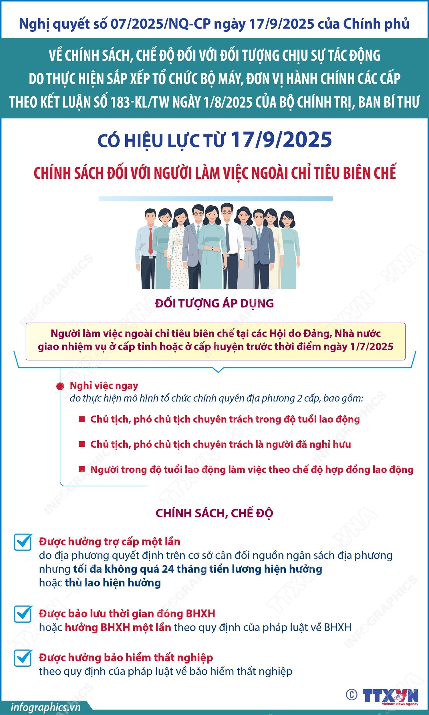 Chính sách đối với người làm việc ngoài chỉ tiêu biên chế tại các Hội do Đảng, Nhà nước giao nhiệm vụ ở cấp tỉnh hoặc ở cấp huyện trước thời điểm ngày 1/7/2025